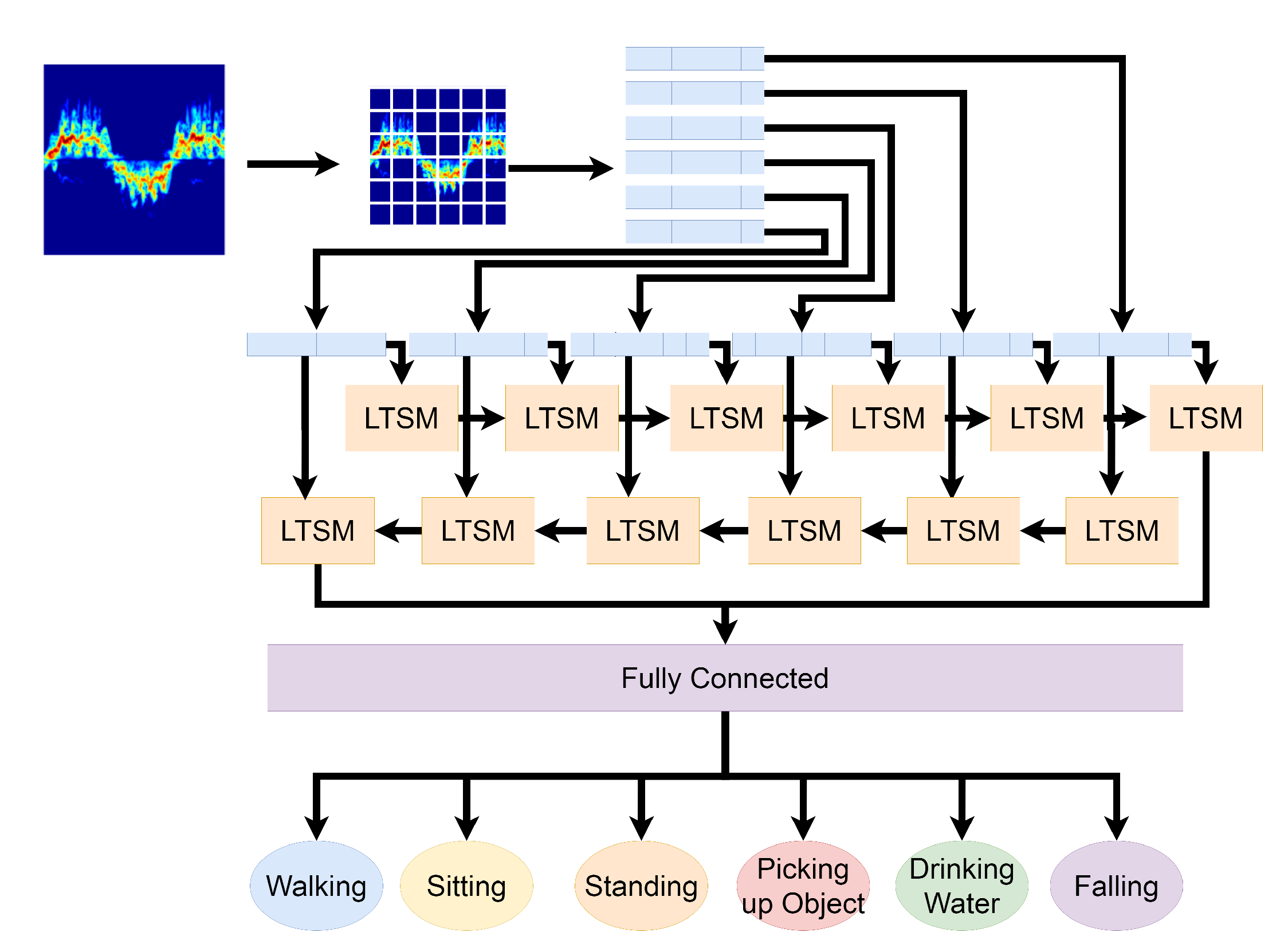 Sensors 21 03881 g004 Sensors 21 03881 g004