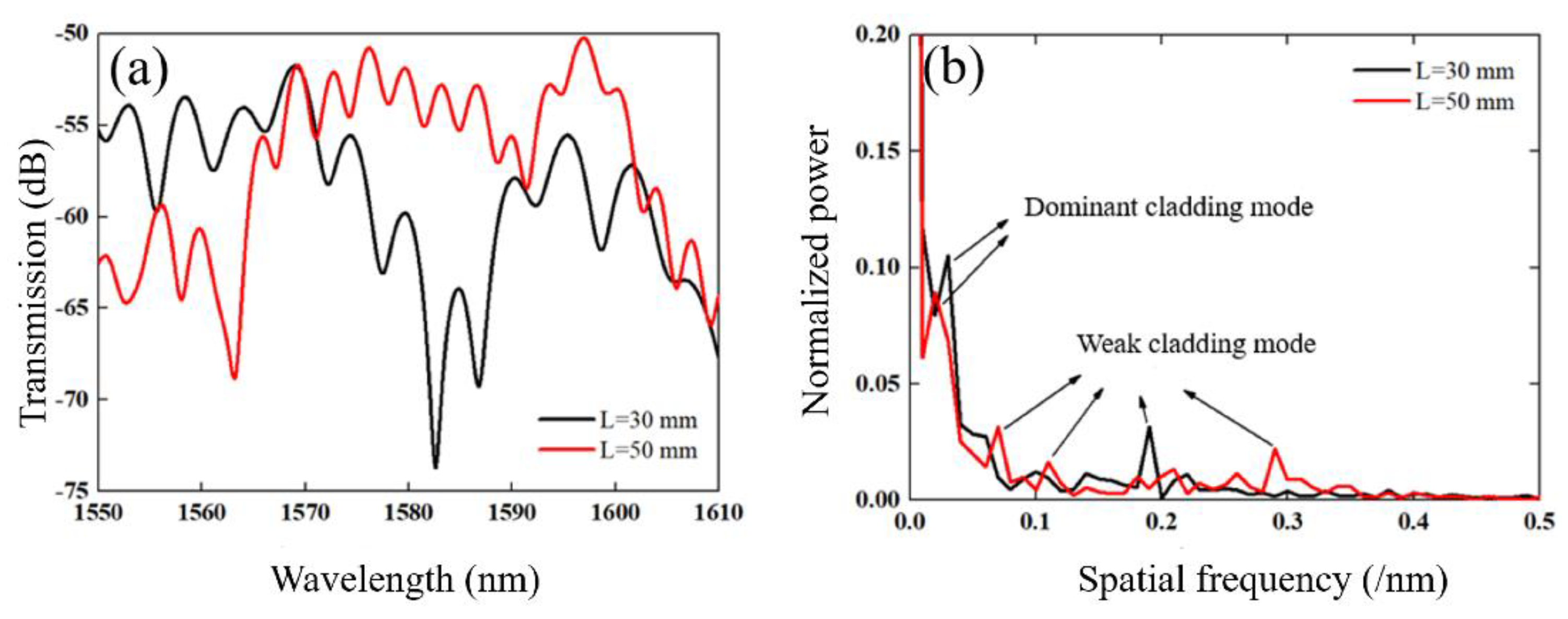 Sensors 21 03886 g002 Sensors 21 03886 g002