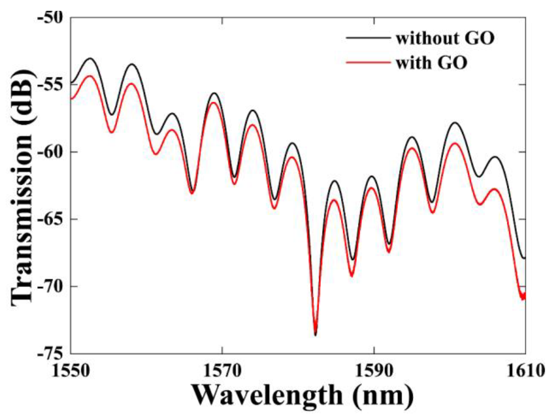 Sensors 21 03886 g006 Sensors 21 03886 g006