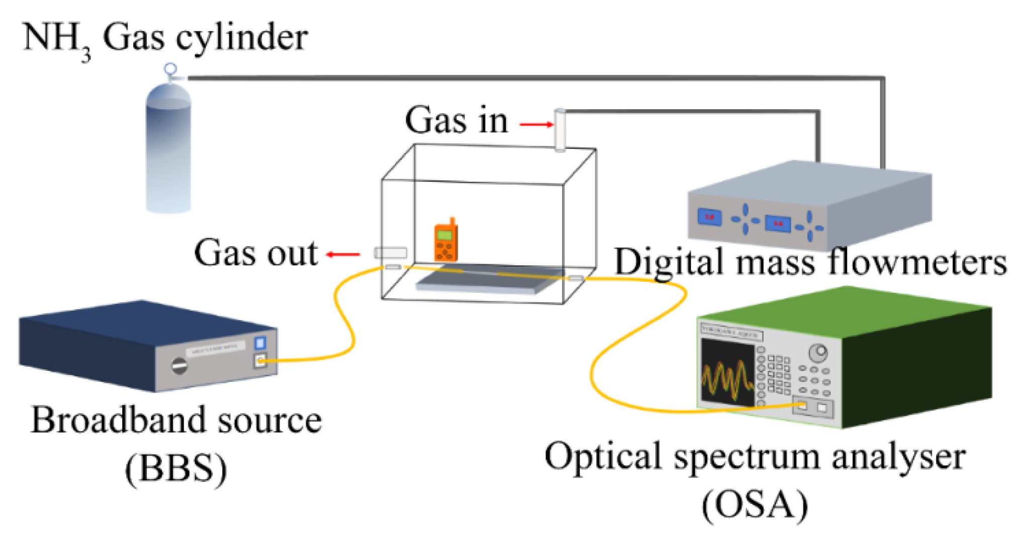 Sensors 21 03886 g008 Sensors 21 03886 g008