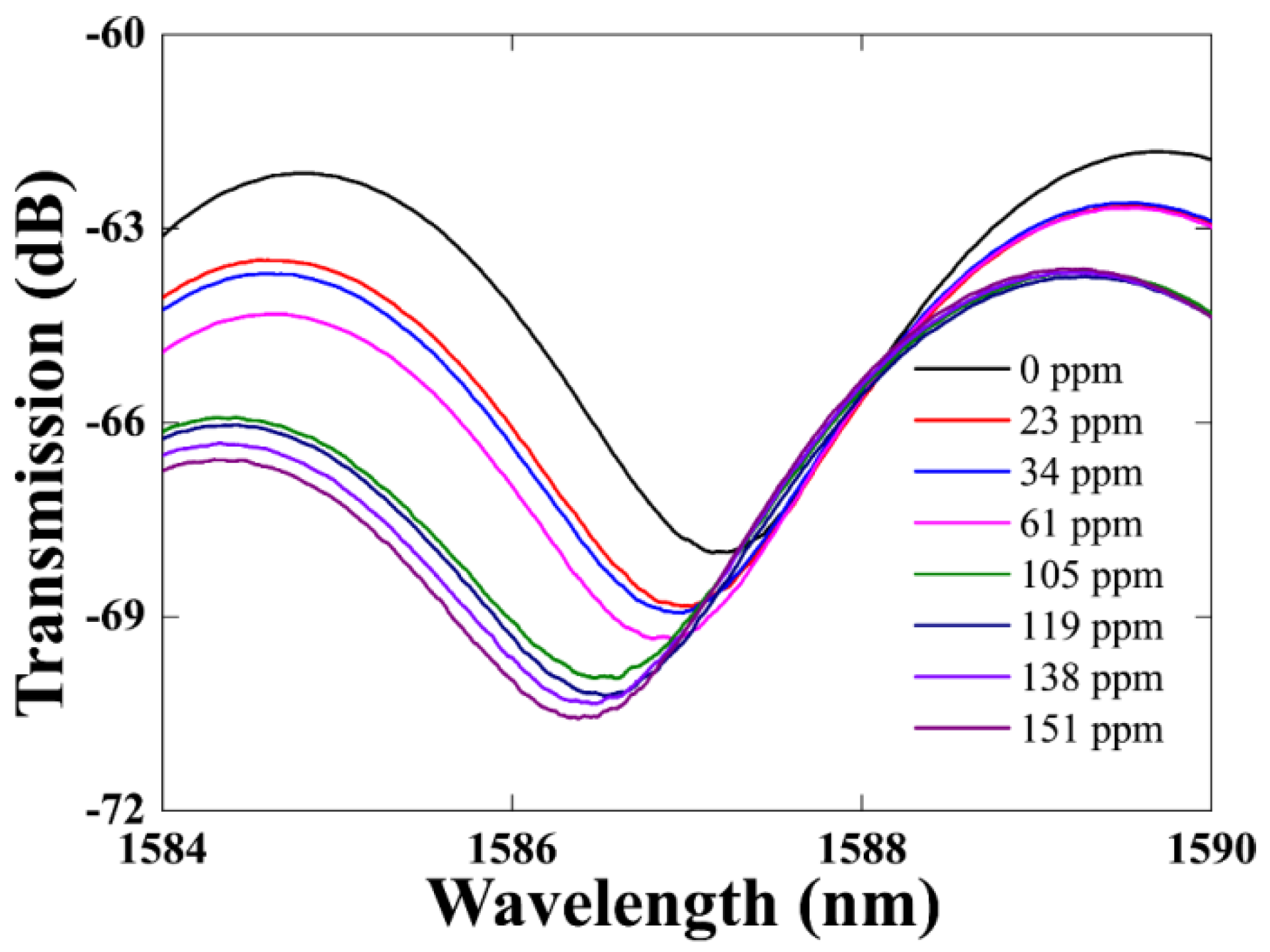 Sensors 21 03886 g009 Sensors 21 03886 g009