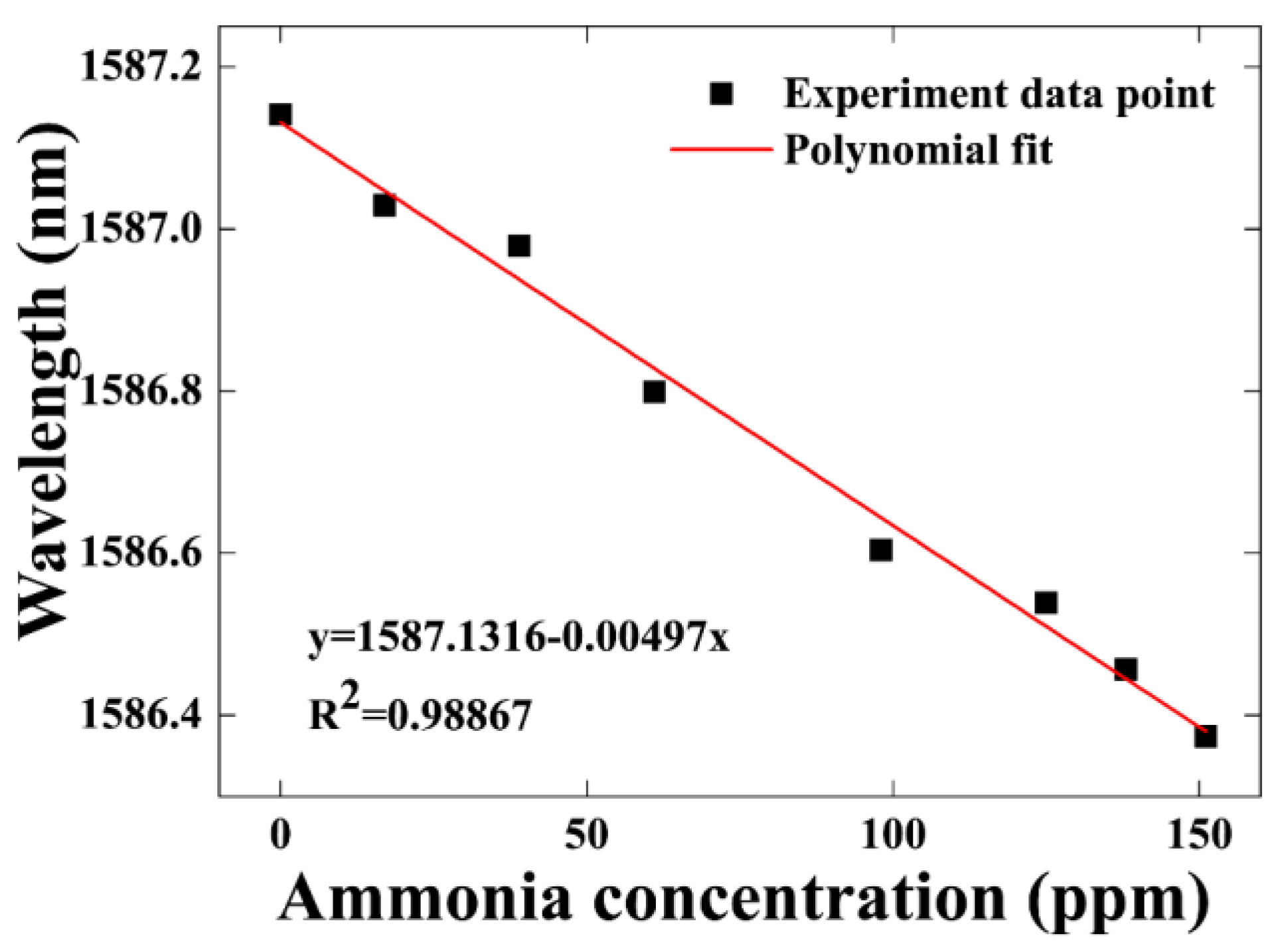 Sensors 21 03886 g011 Sensors 21 03886 g011