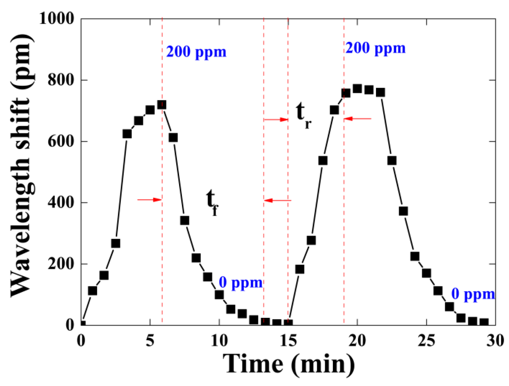 Sensors 21 03886 g012 Sensors 21 03886 g012