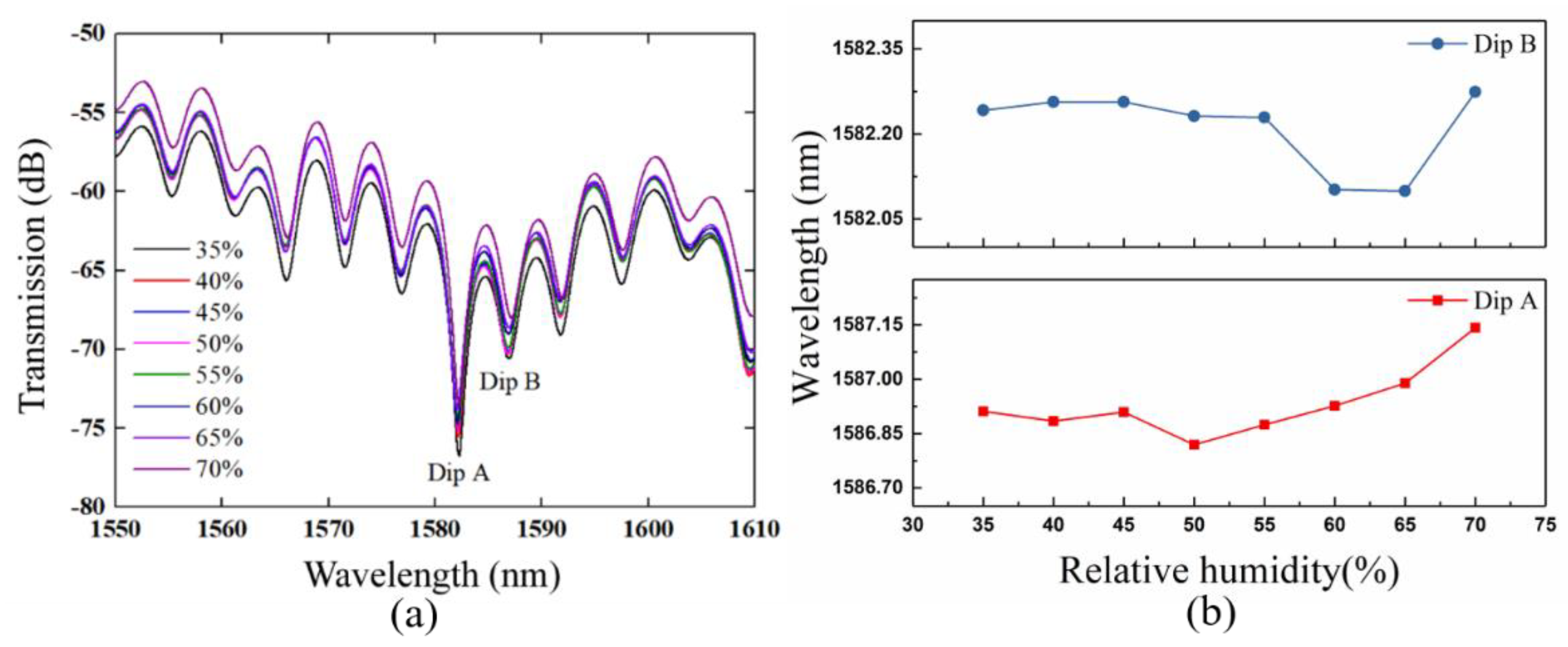 Sensors 21 03886 g013 Sensors 21 03886 g013