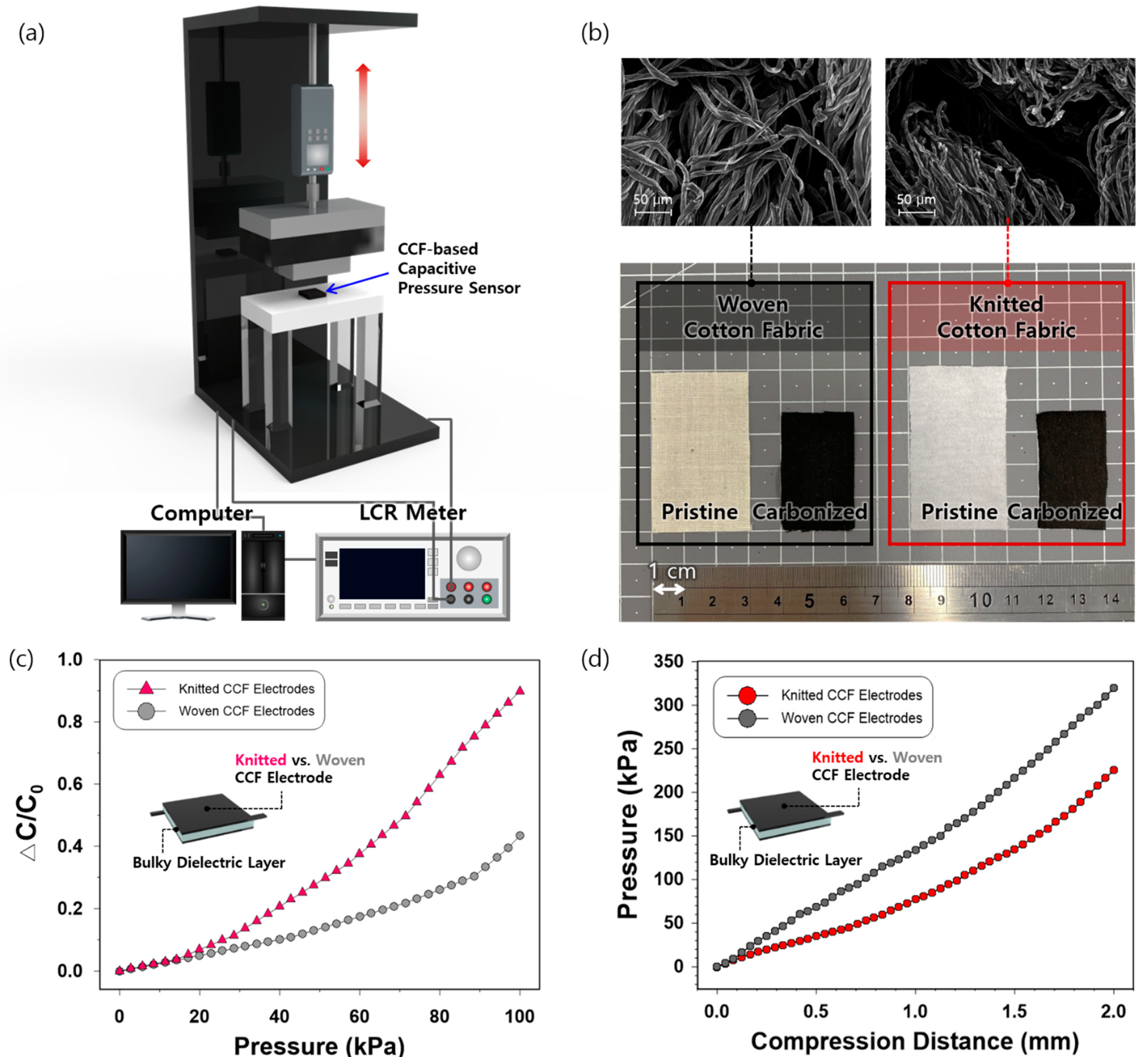 Sensors 21 03895 g004 Sensors 21 03895 g004