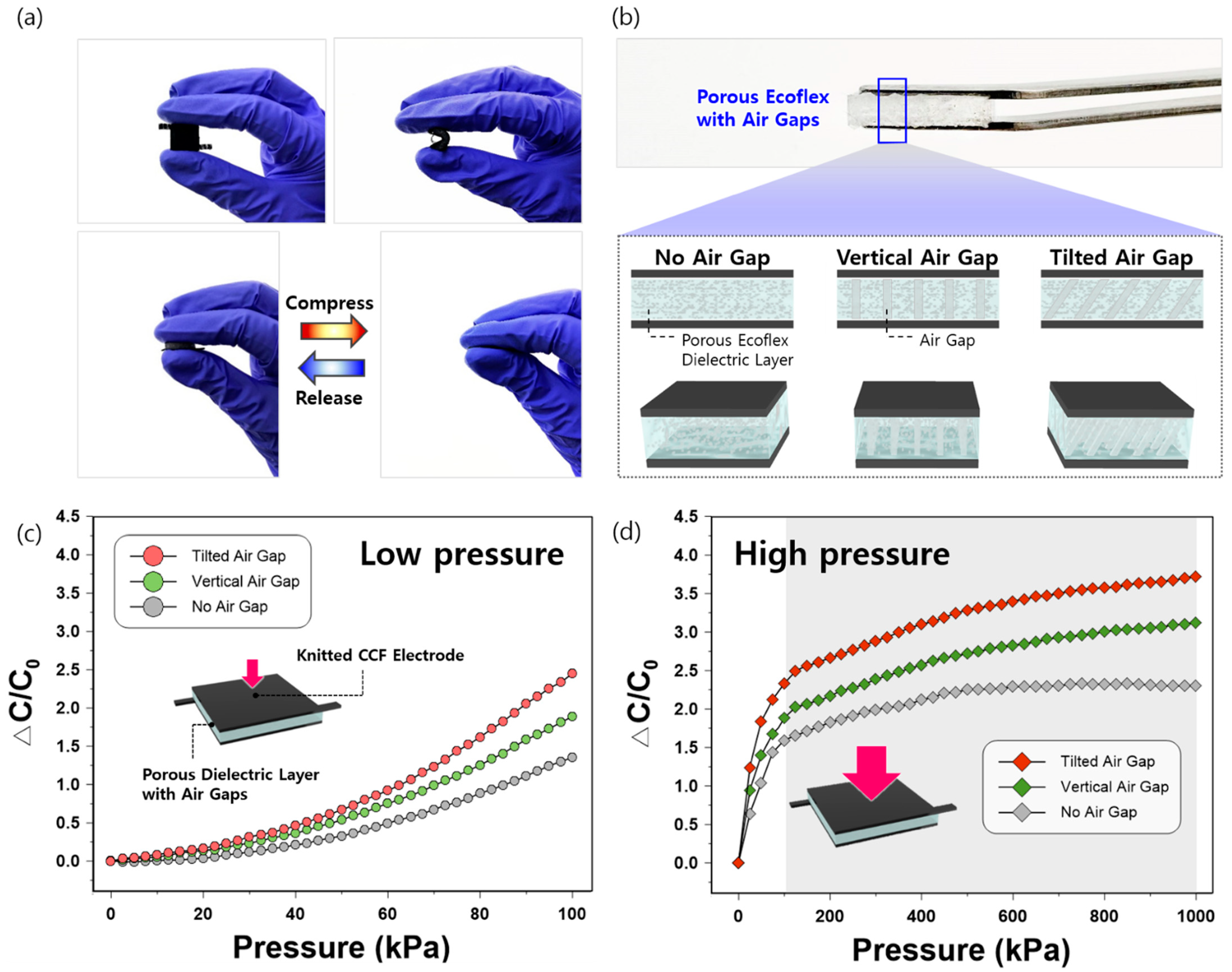 Sensors 21 03895 g005 Sensors 21 03895 g005