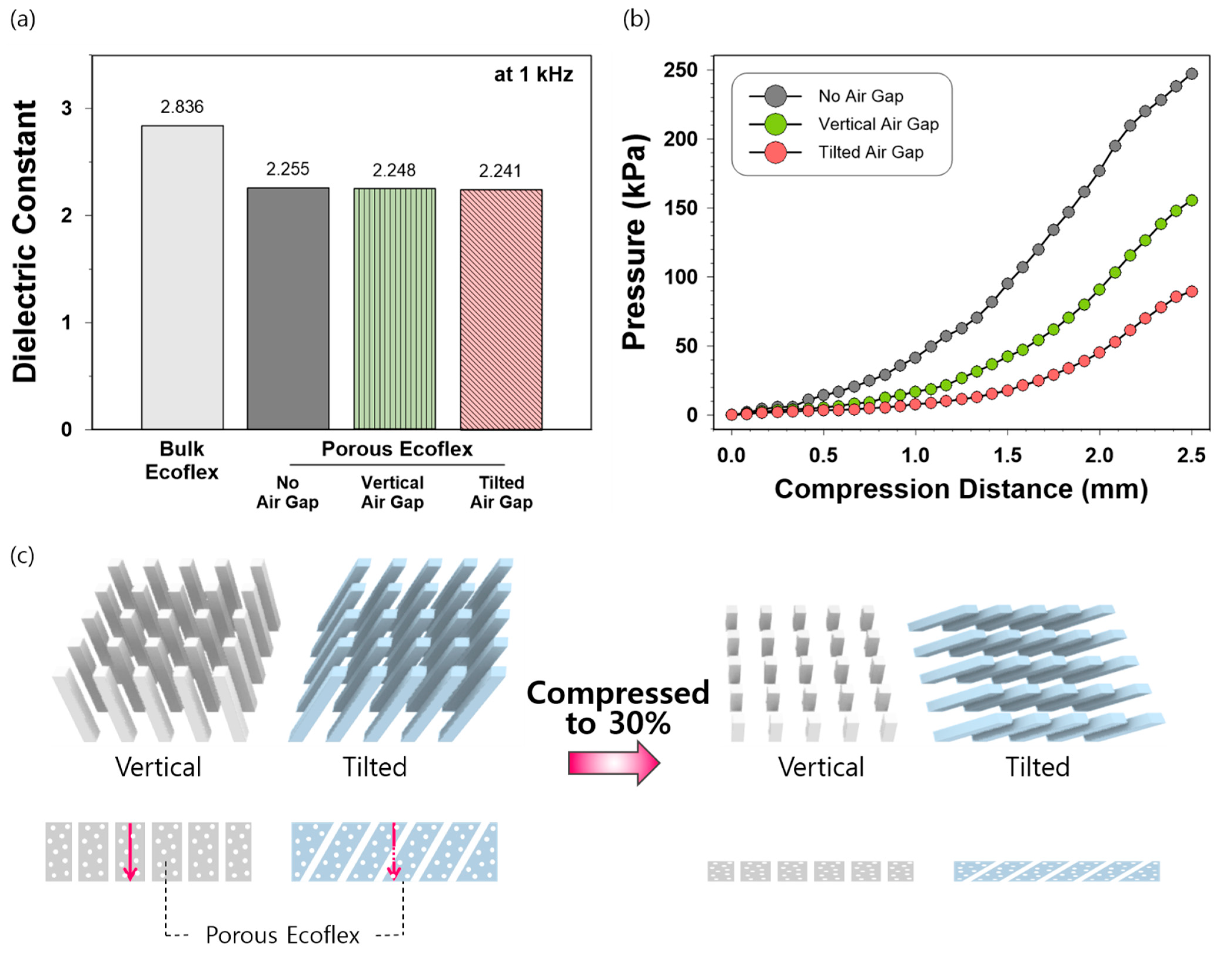 Sensors 21 03895 g006 Sensors 21 03895 g006