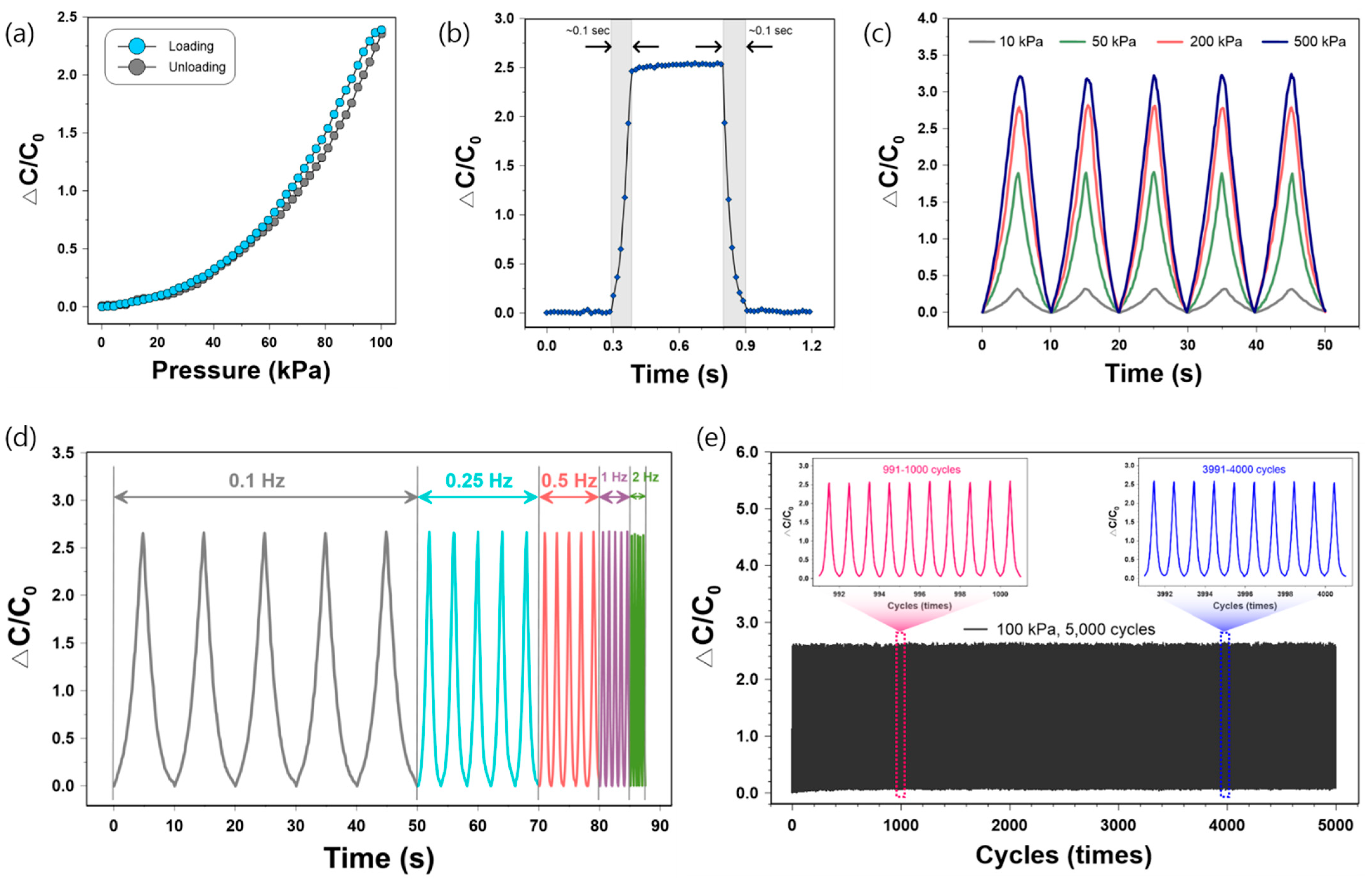 Sensors 21 03895 g007 Sensors 21 03895 g007