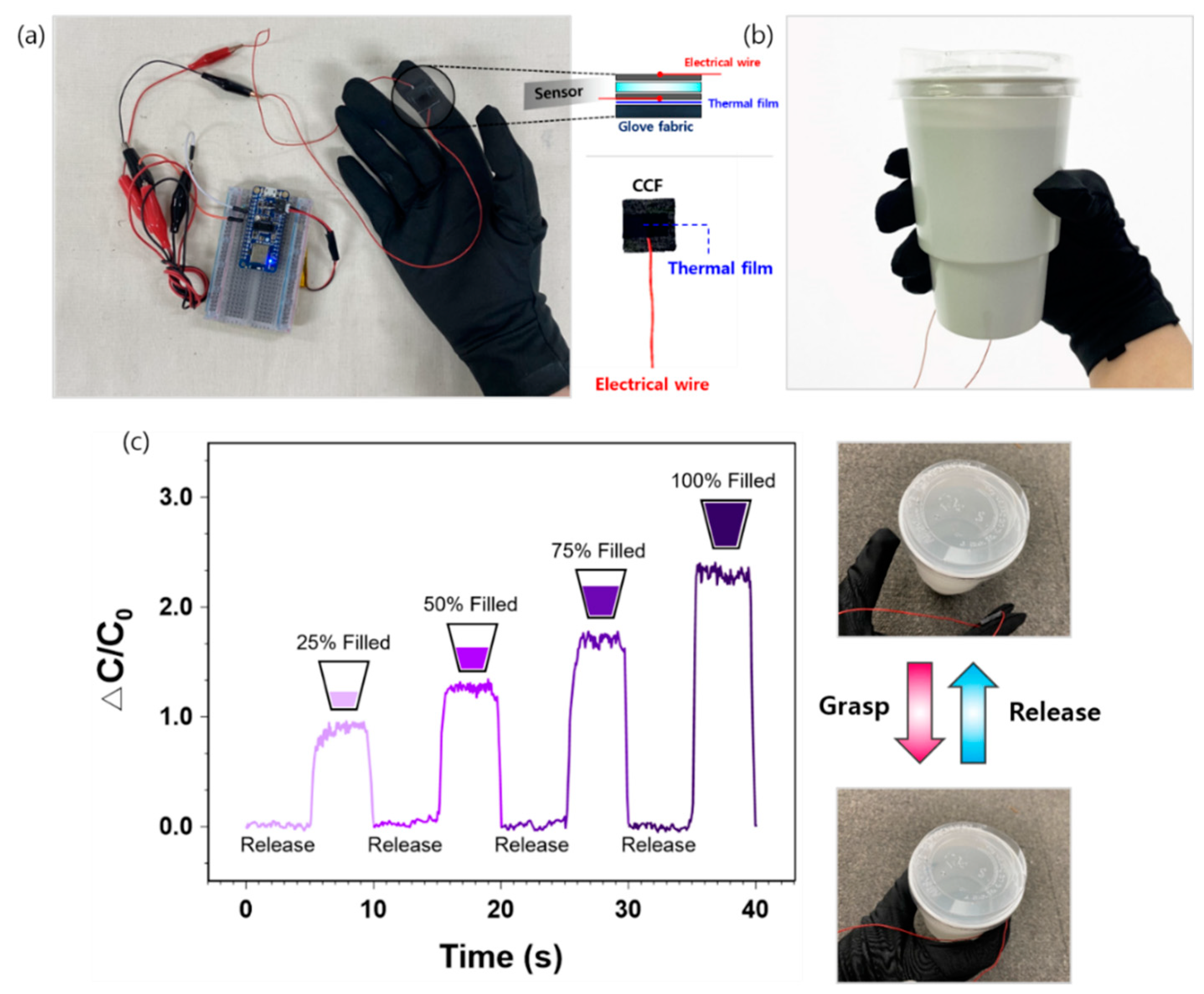 Sensors 21 03895 g008 Sensors 21 03895 g008