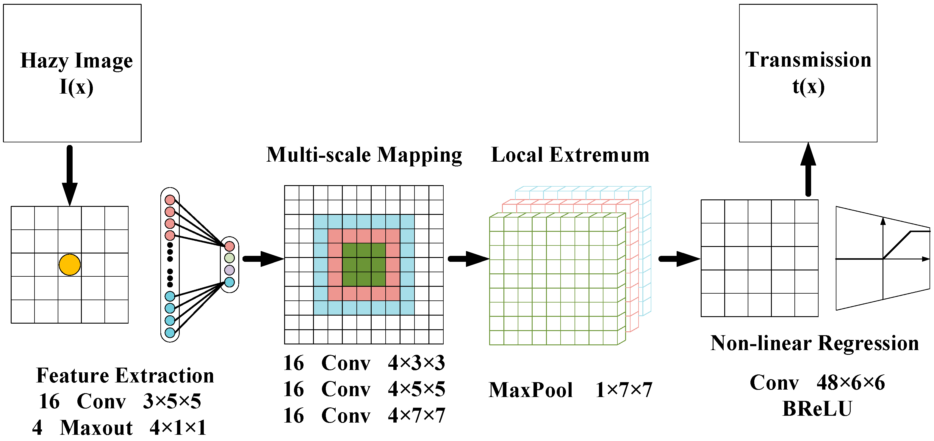 Sensors 21 03926 g003 Sensors 21 03926 g003