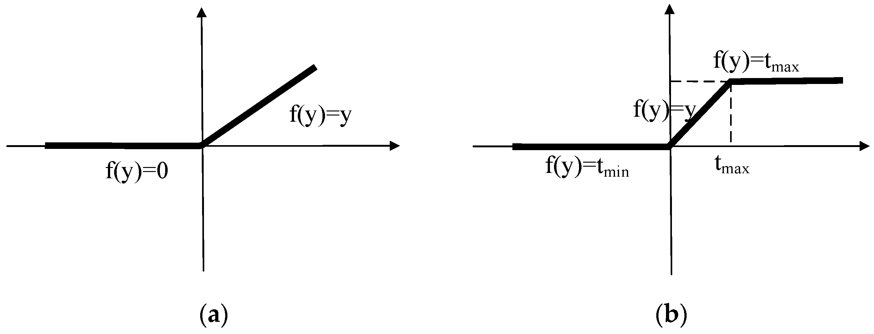 Sensors 21 03926 g004 Sensors 21 03926 g004