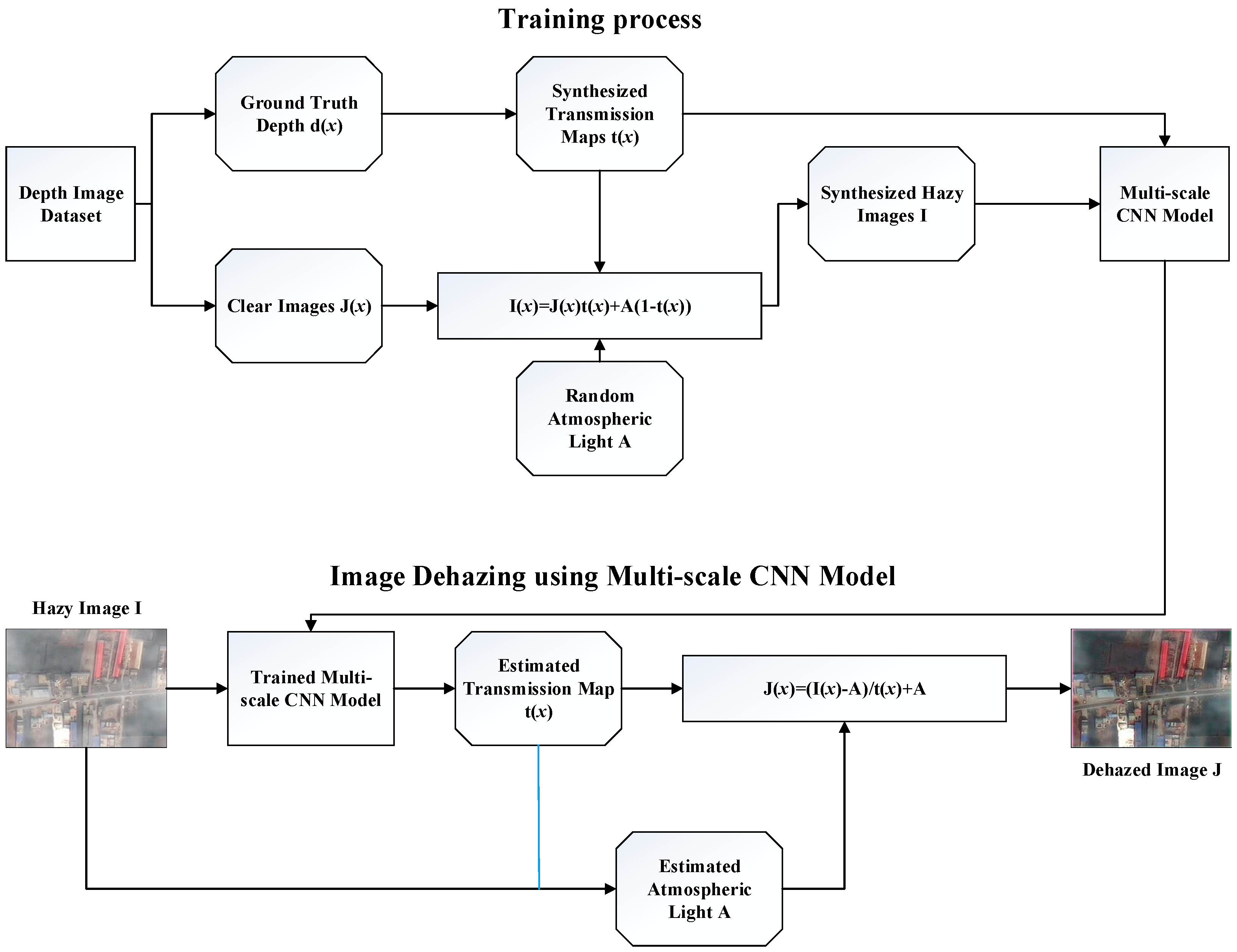Sensors 21 03926 g005 Sensors 21 03926 g005