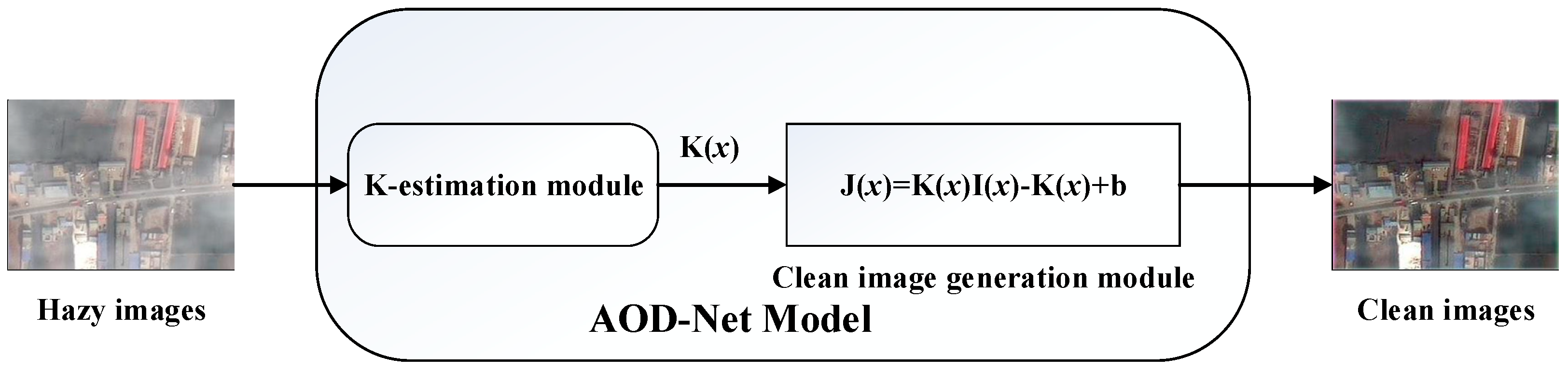Sensors 21 03926 g006 Sensors 21 03926 g006