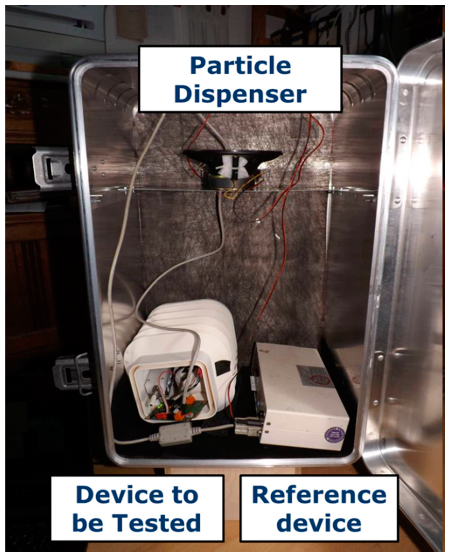 Sensors 21 03960 g003 Sensors 21 03960 g003