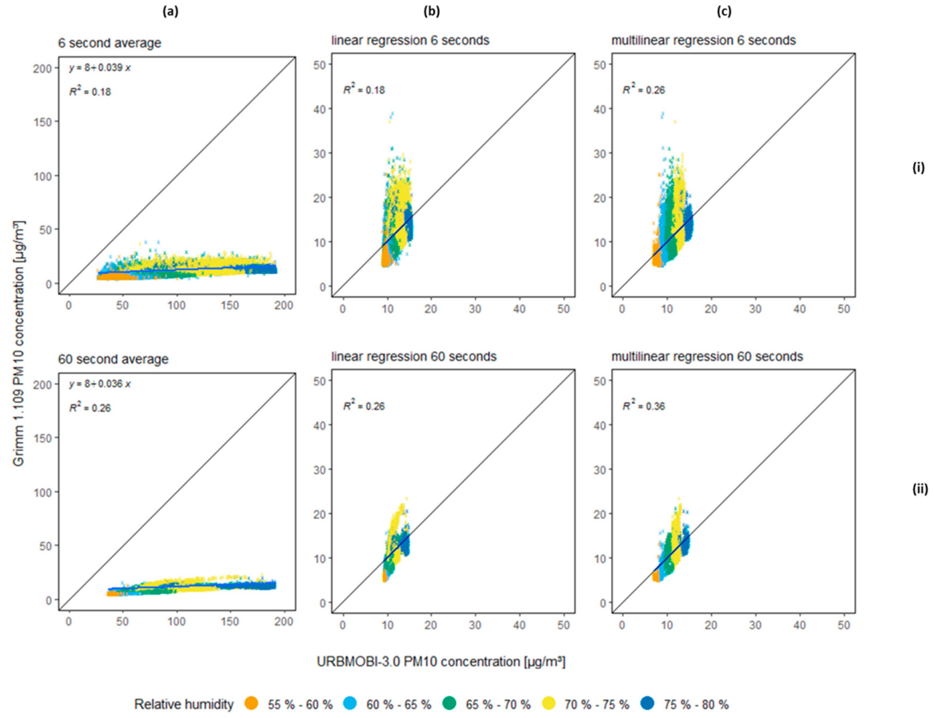 Sensors 21 03960 g005 Sensors 21 03960 g005