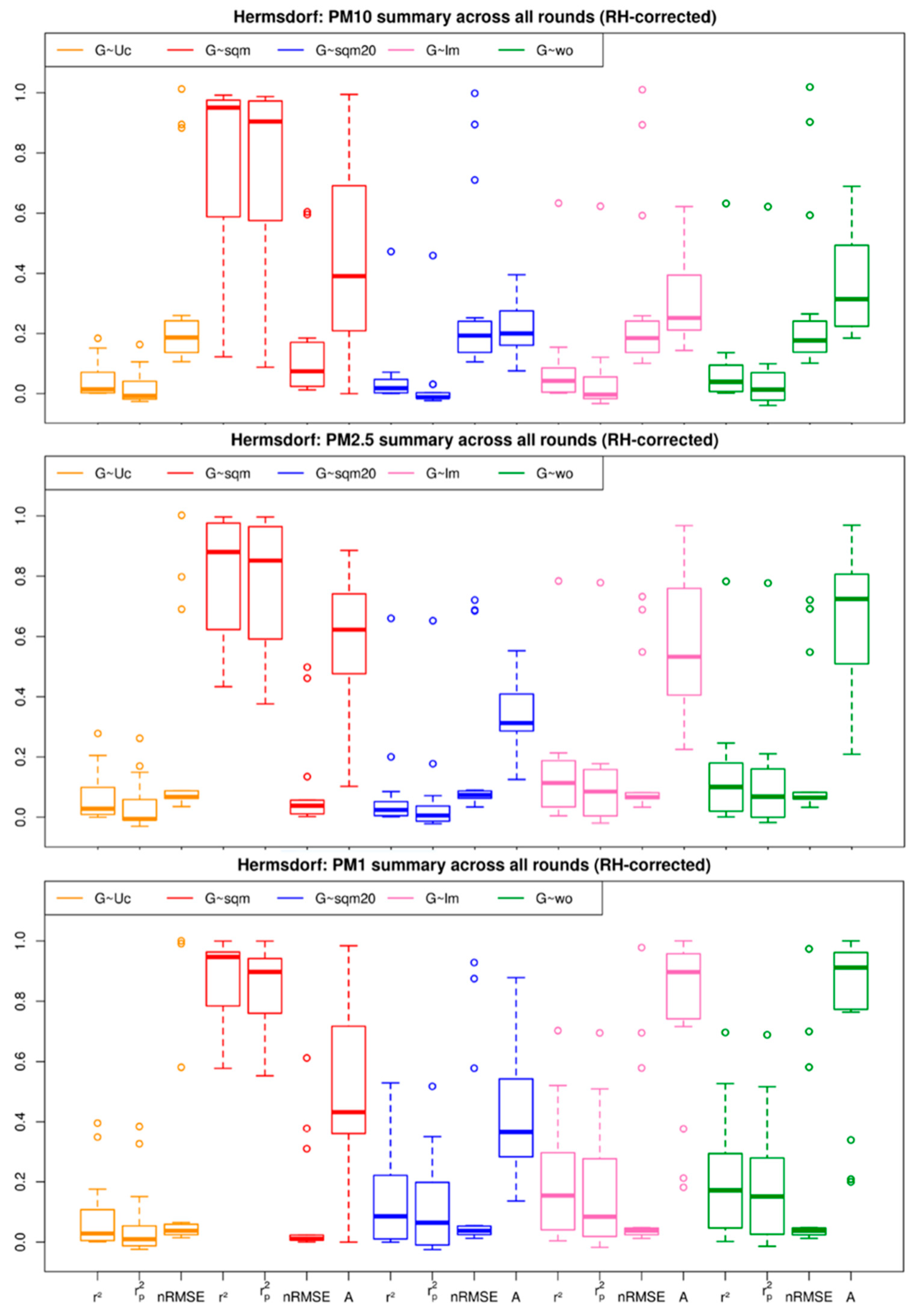 Sensors 21 03960 g008 Sensors 21 03960 g008