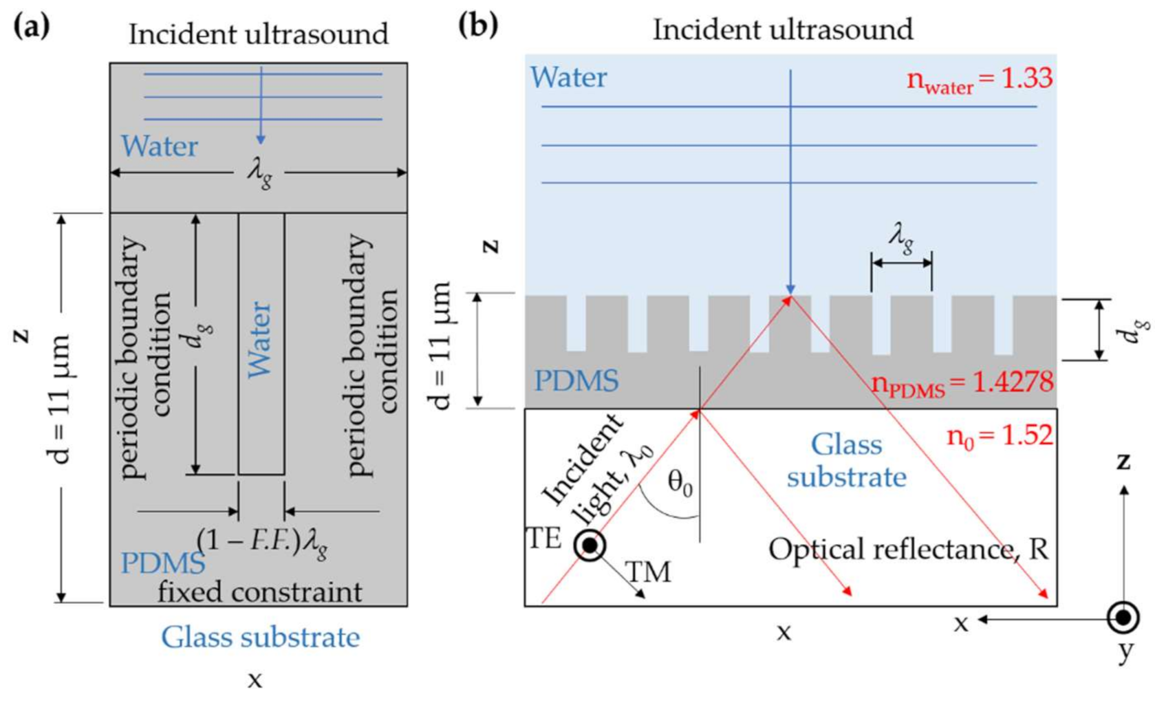 Sensors 21 04081 g002