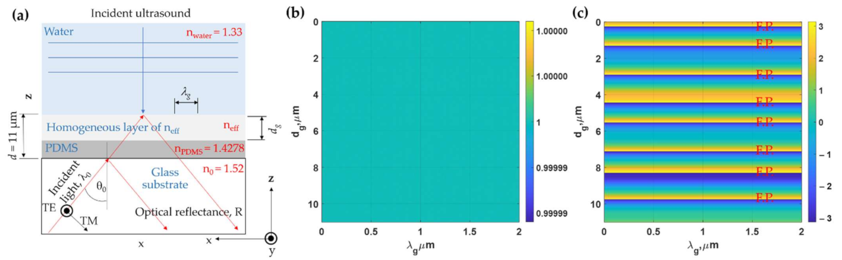 Sensors 21 04081 g008