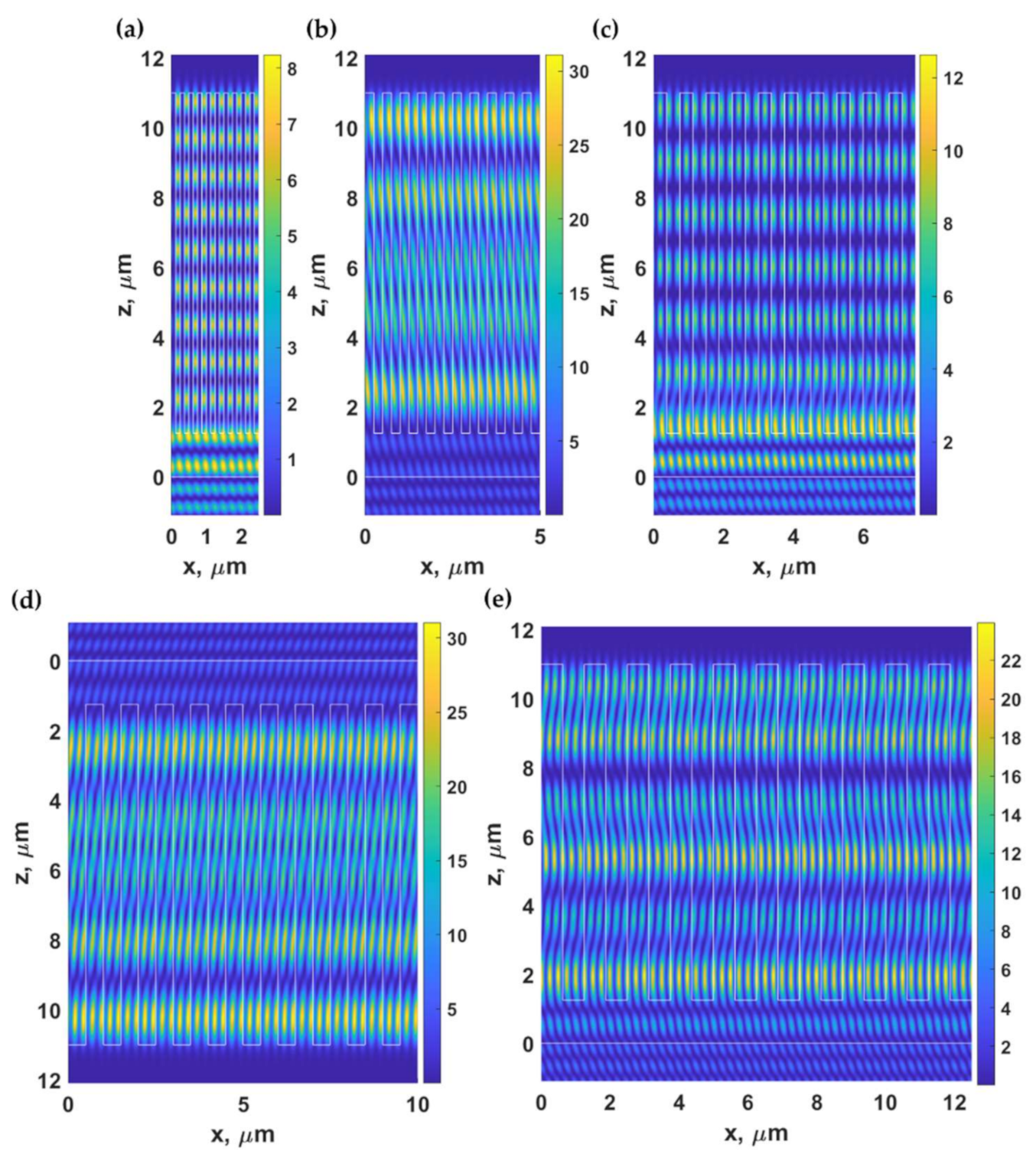 Sensors 21 04081 g010