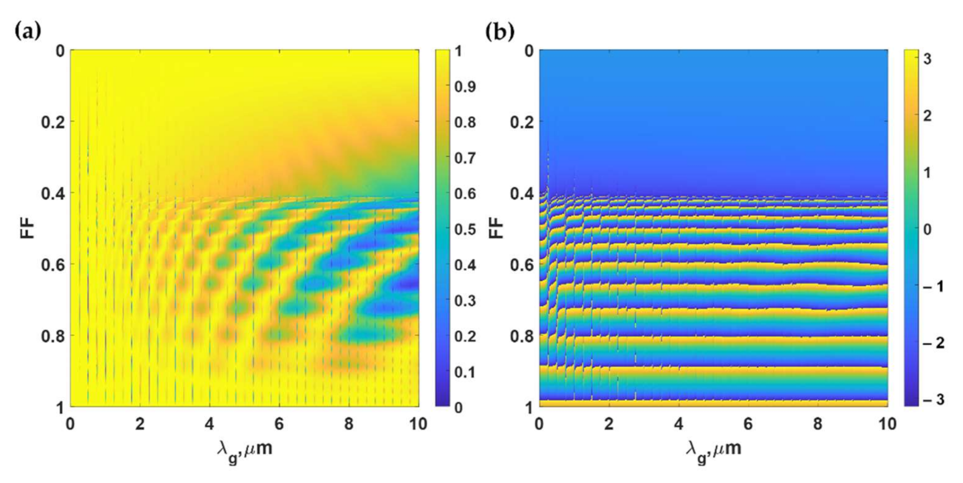 Sensors 21 04081 g011
