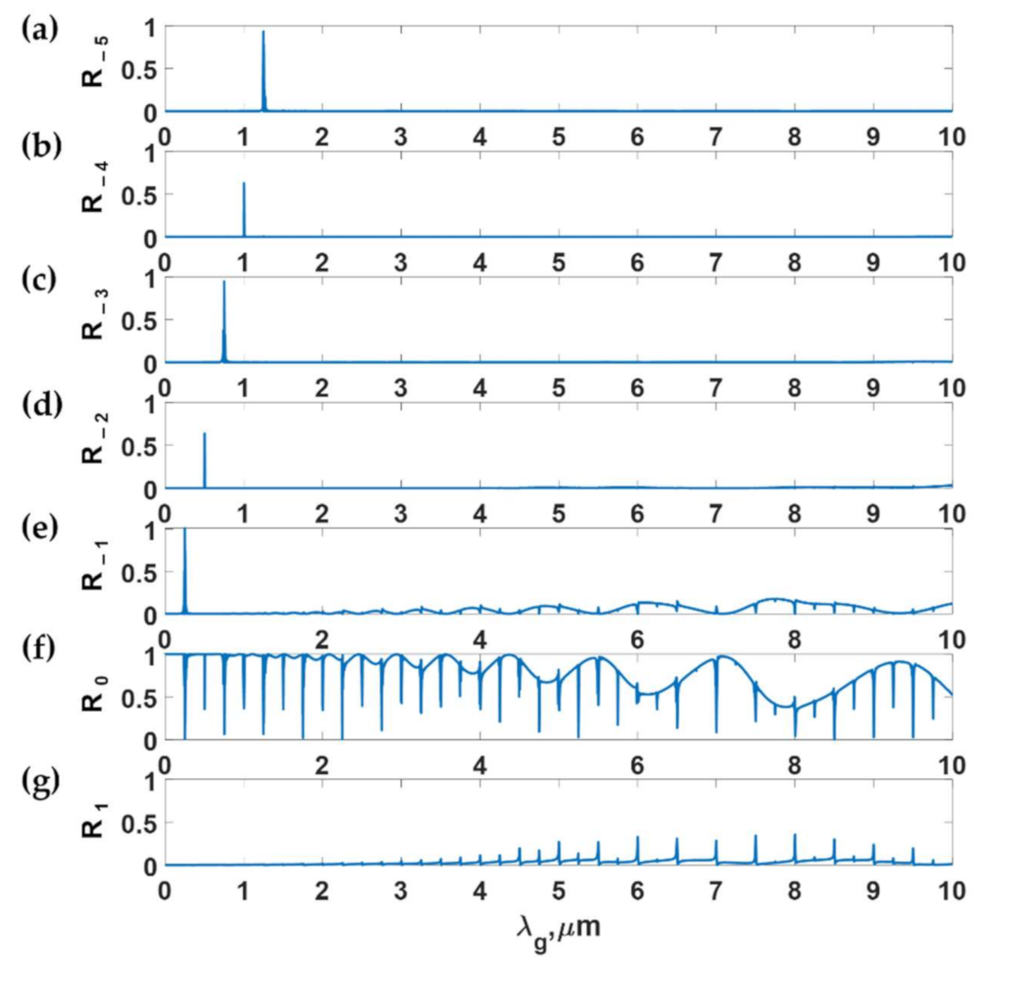 Sensors 21 04081 g012
