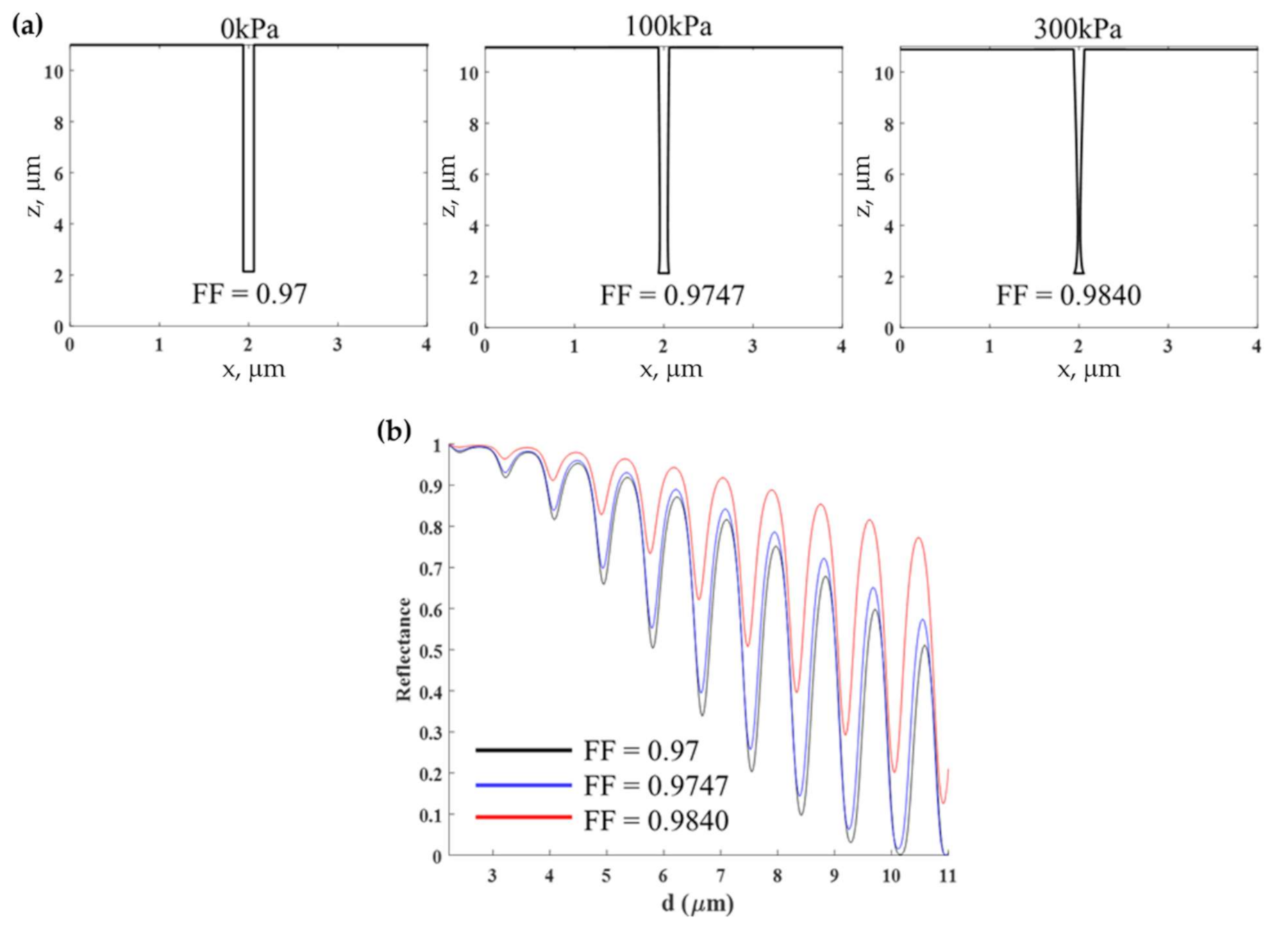 Sensors 21 04081 g013