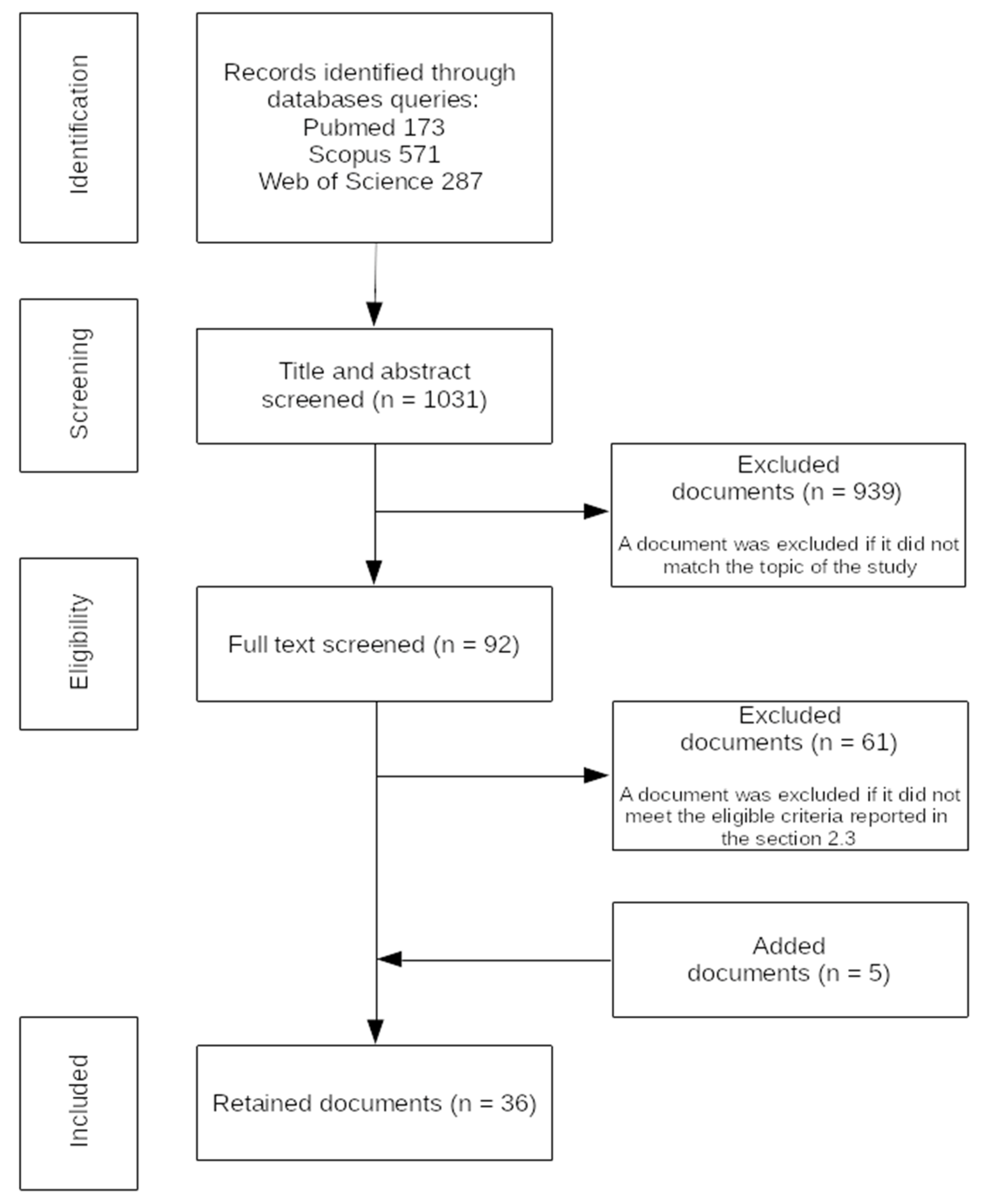 Sensors 21 04124 g001 Sensors 21 04124 g001