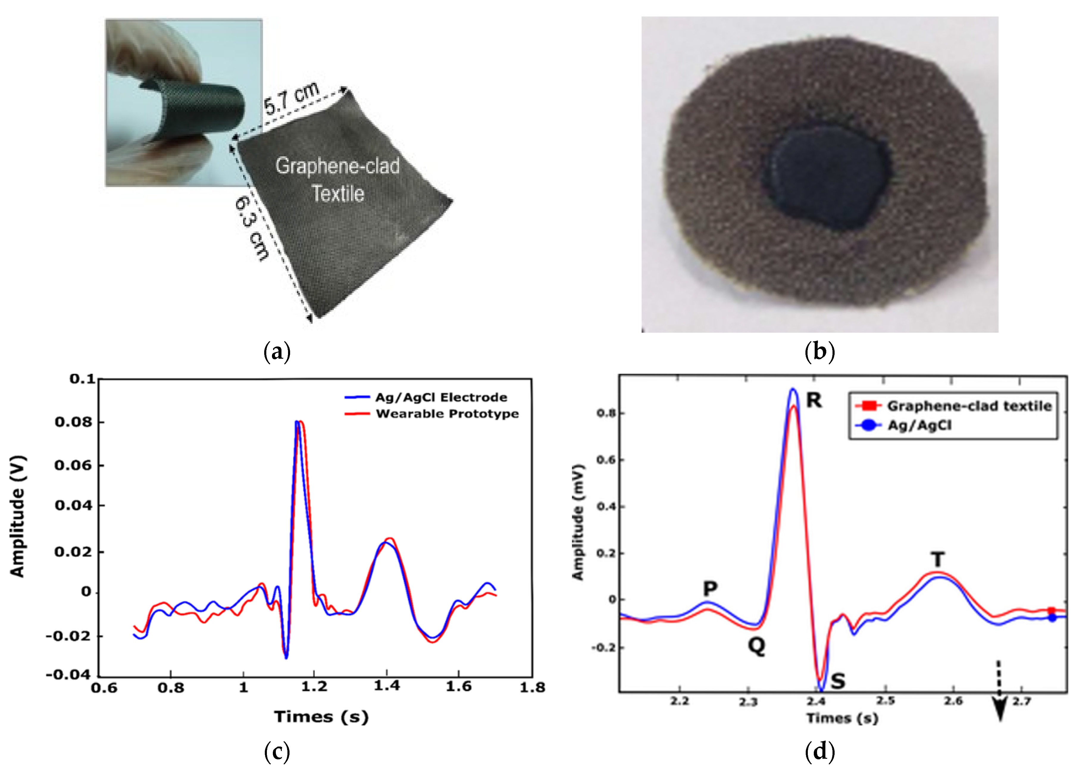 Sensors 21 04174 g006 Sensors 21 04174 g006