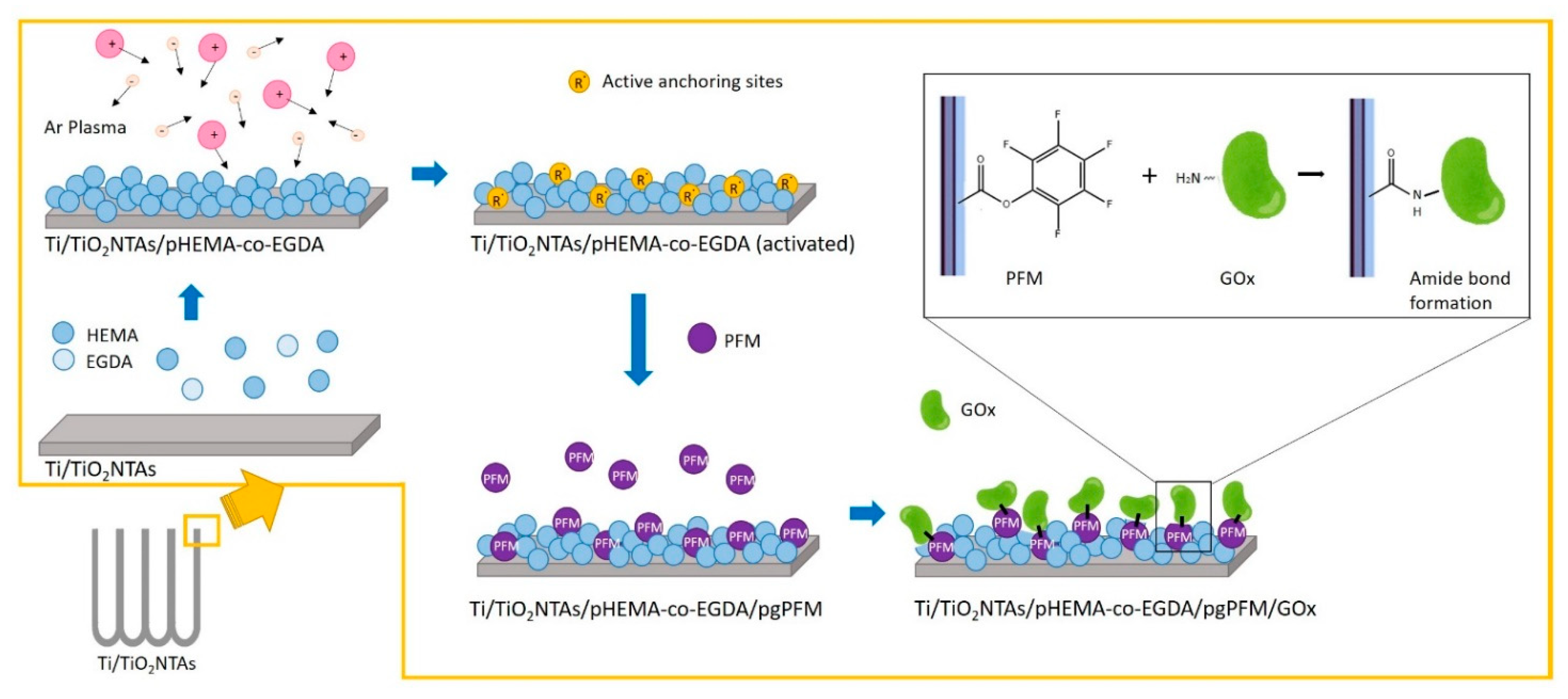 Sensors 21 04185 g001 Sensors 21 04185 g001