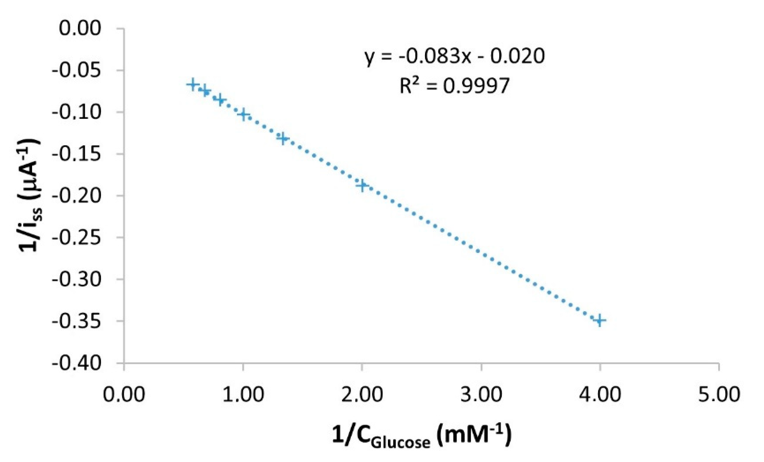 Sensors 21 04185 g003 Sensors 21 04185 g003
