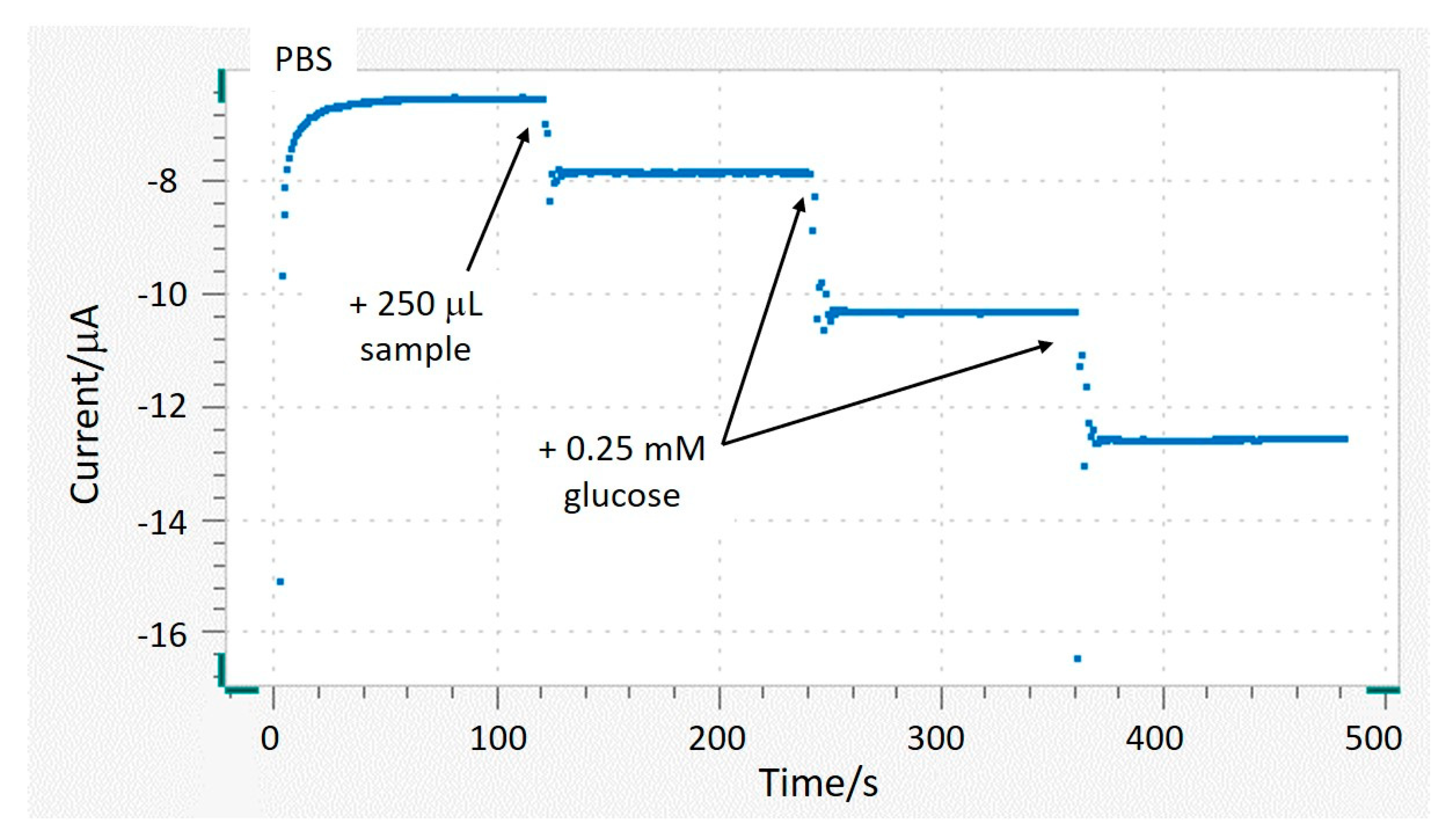 Sensors 21 04185 g004 Sensors 21 04185 g004