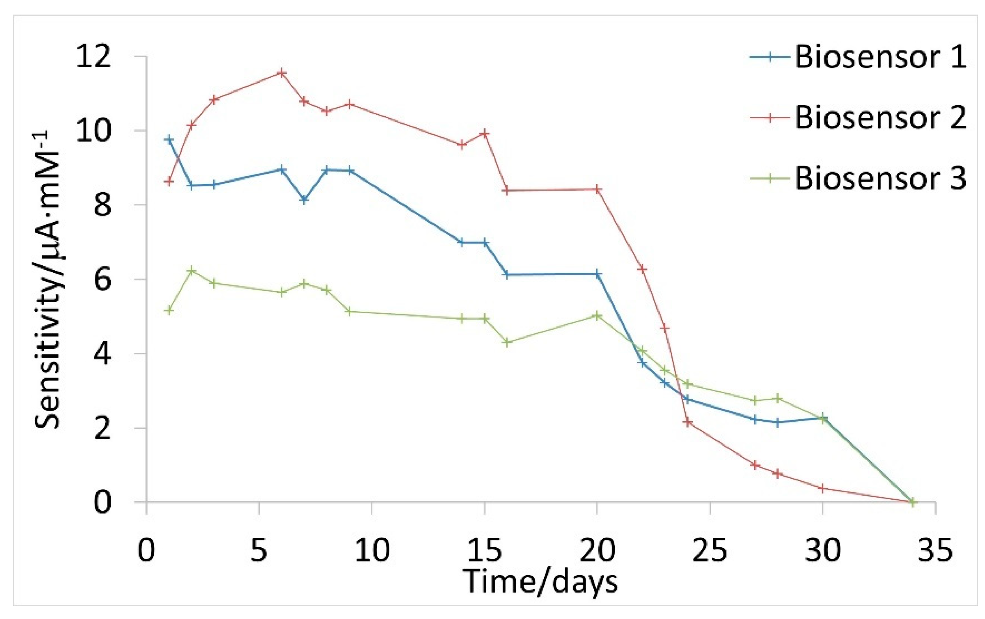 Sensors 21 04185 g005 Sensors 21 04185 g005