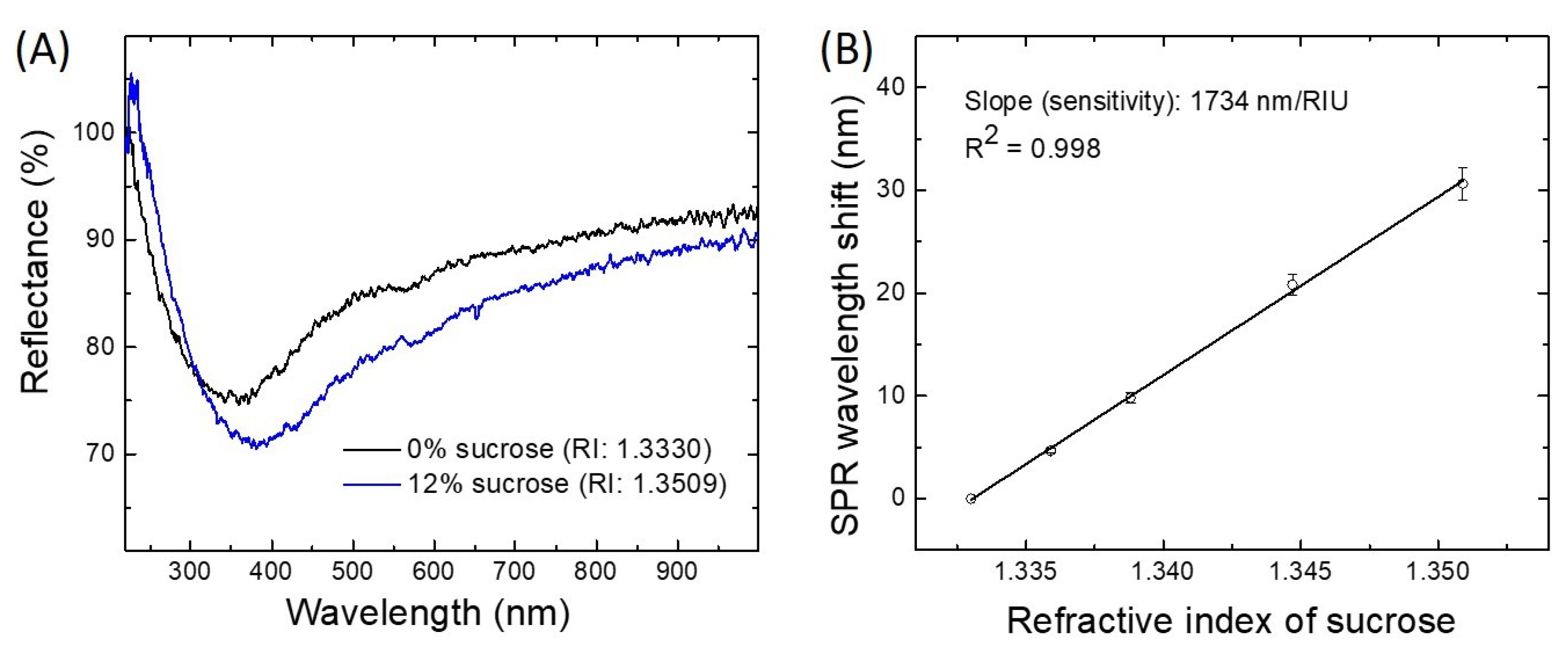 Sensors 21 04218 g002