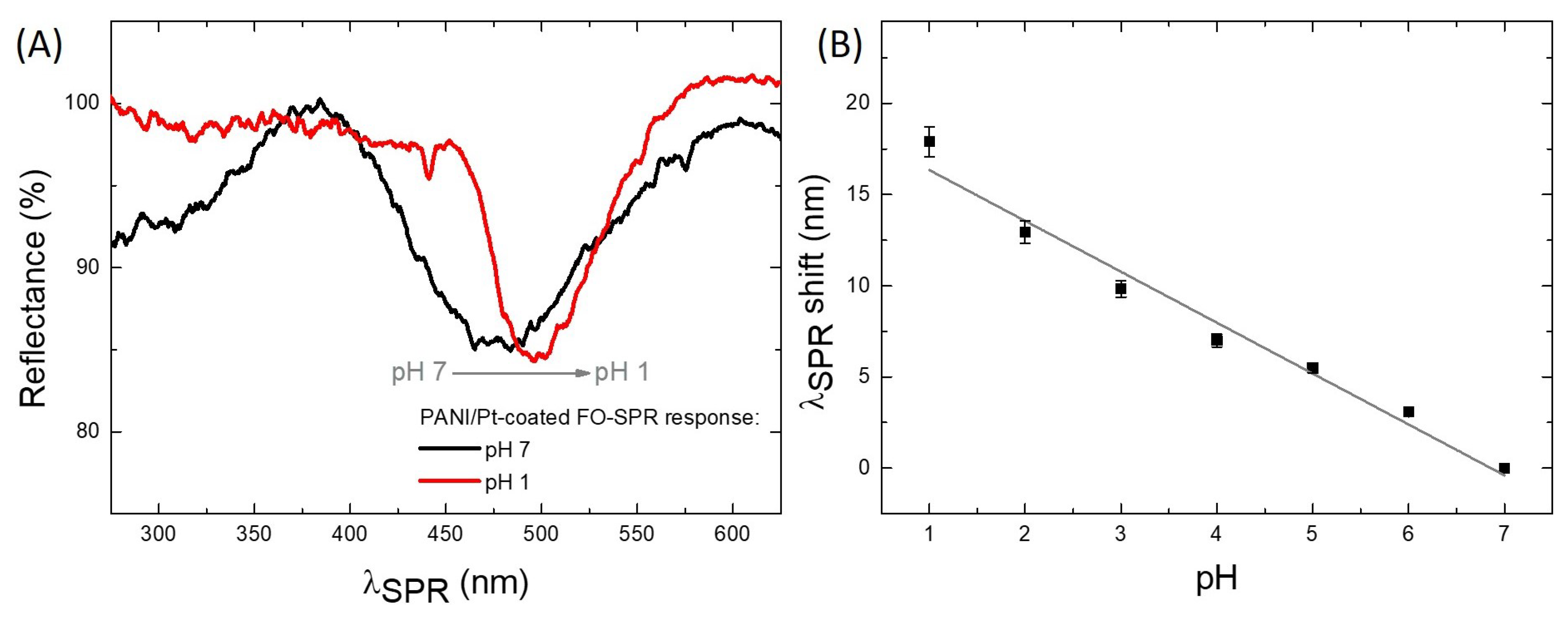 Sensors 21 04218 g006
