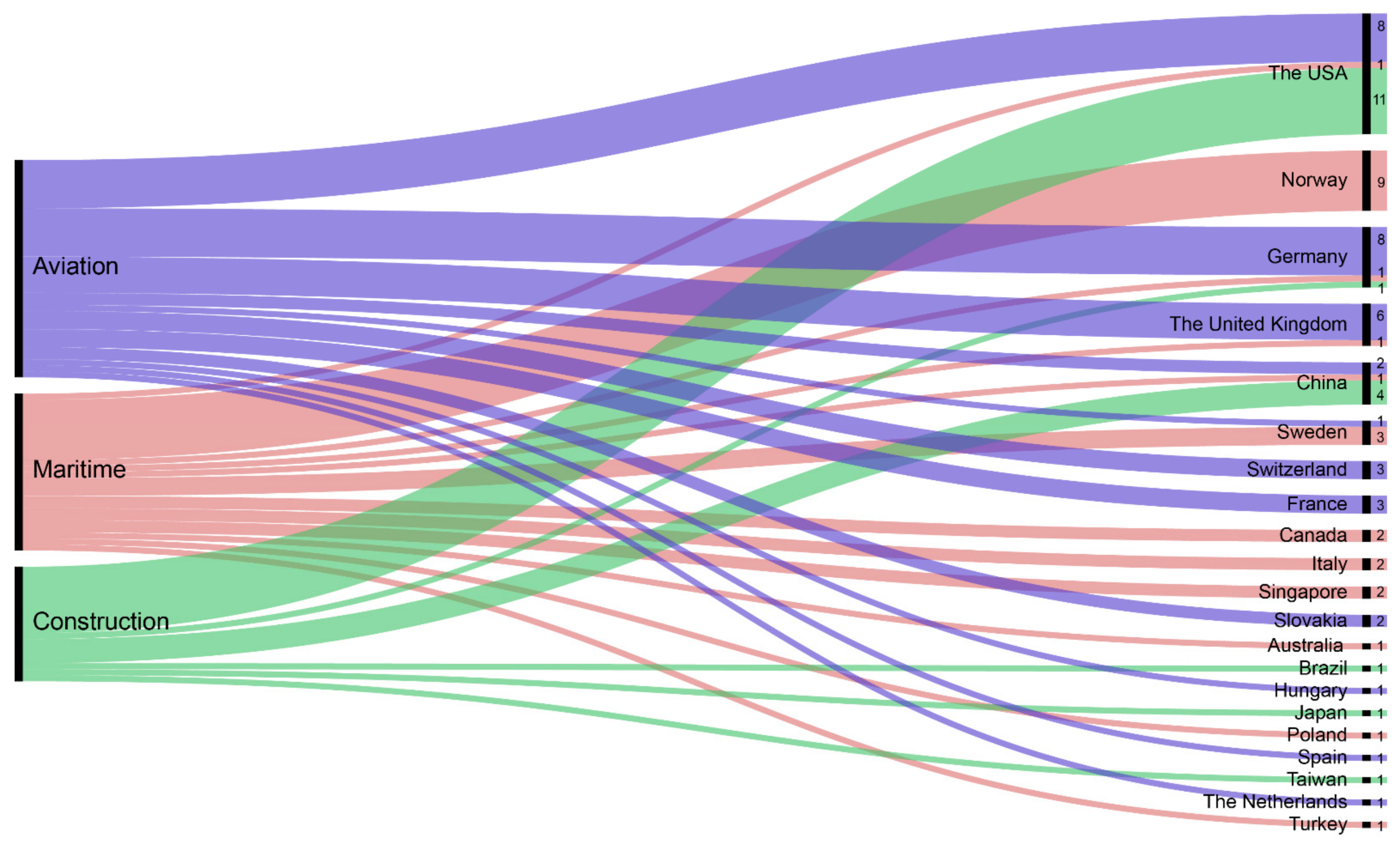 Sensors 21 04289 g005 Sensors 21 04289 g005