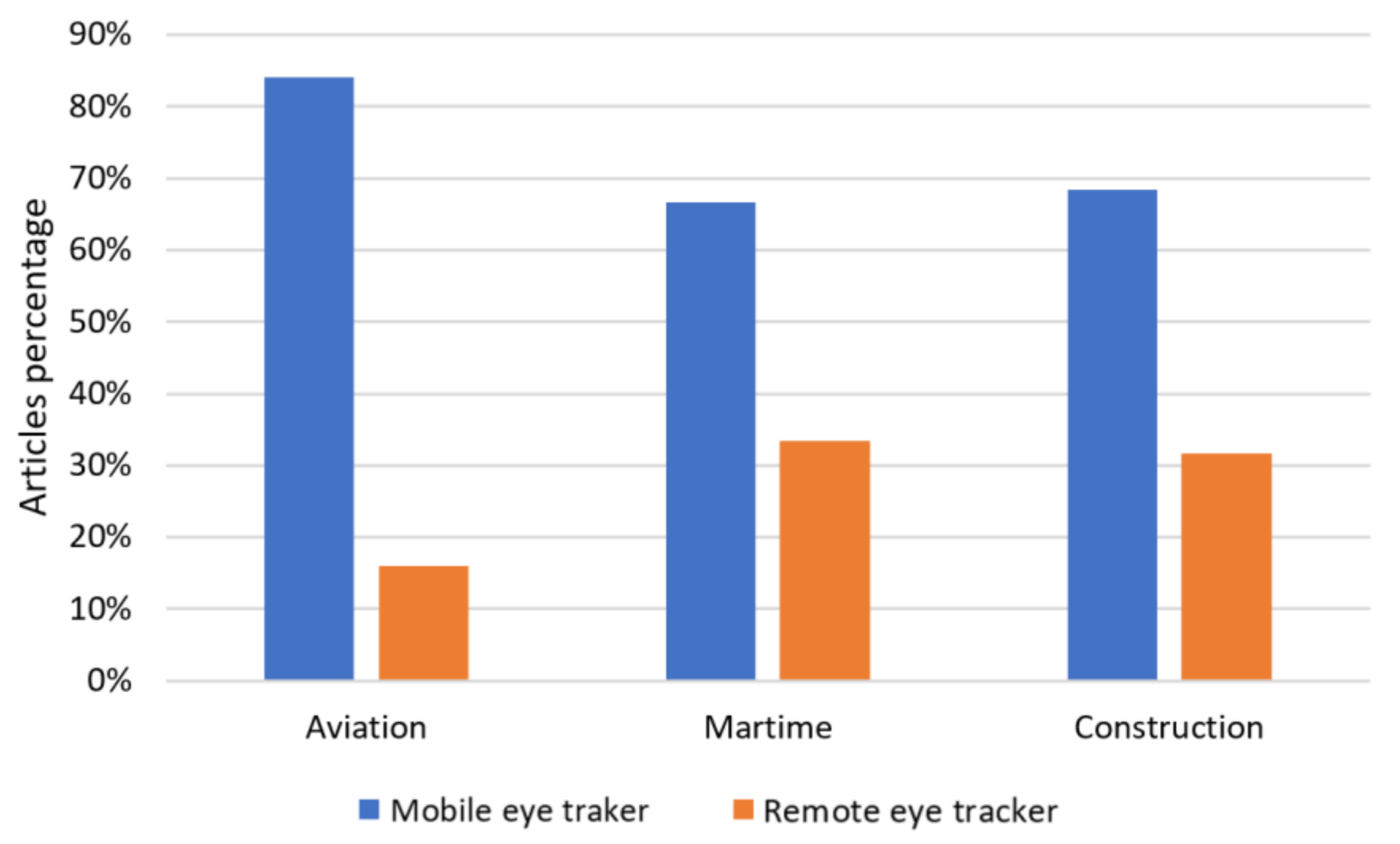 Sensors 21 04289 g009 Sensors 21 04289 g009