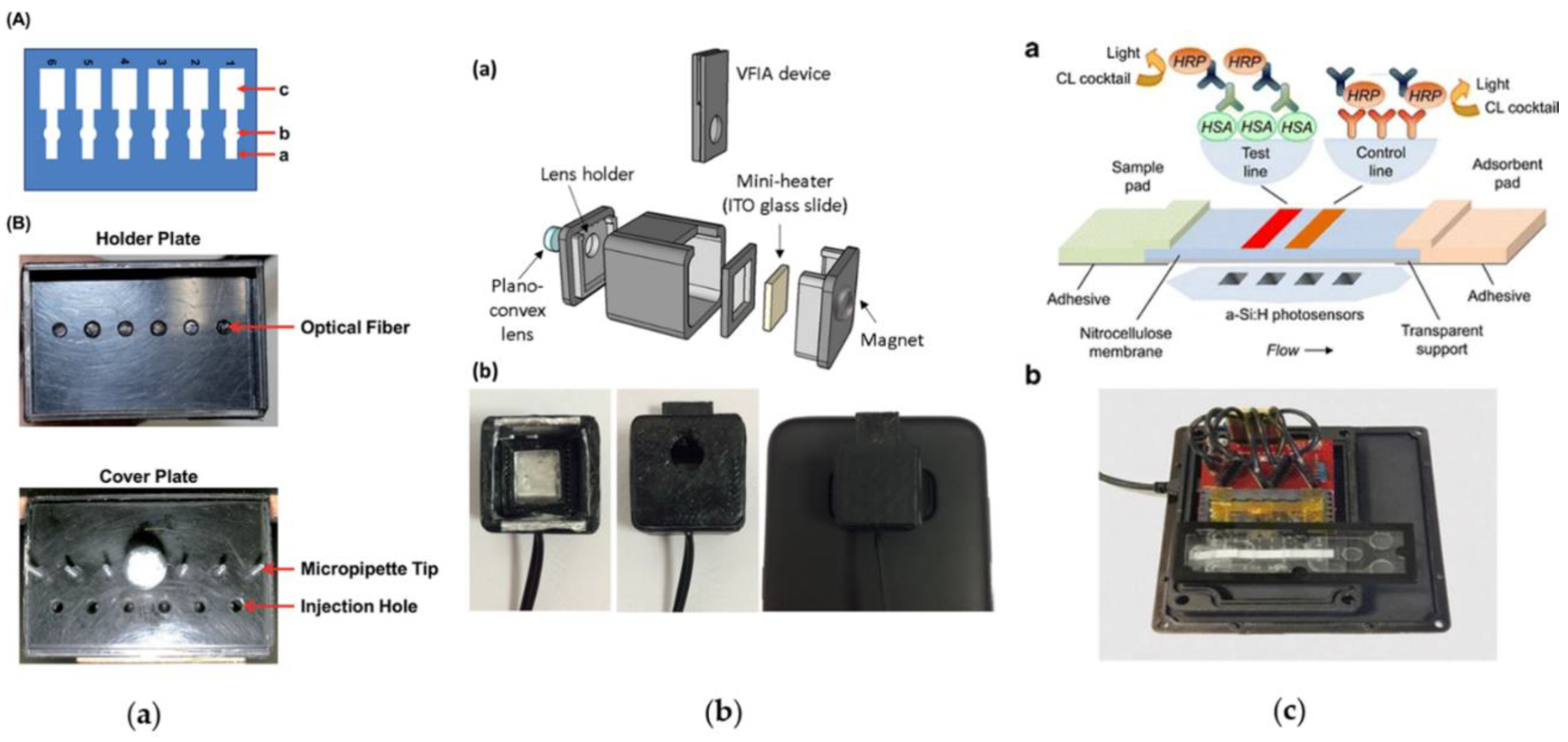 Sensors 21 04309 g005