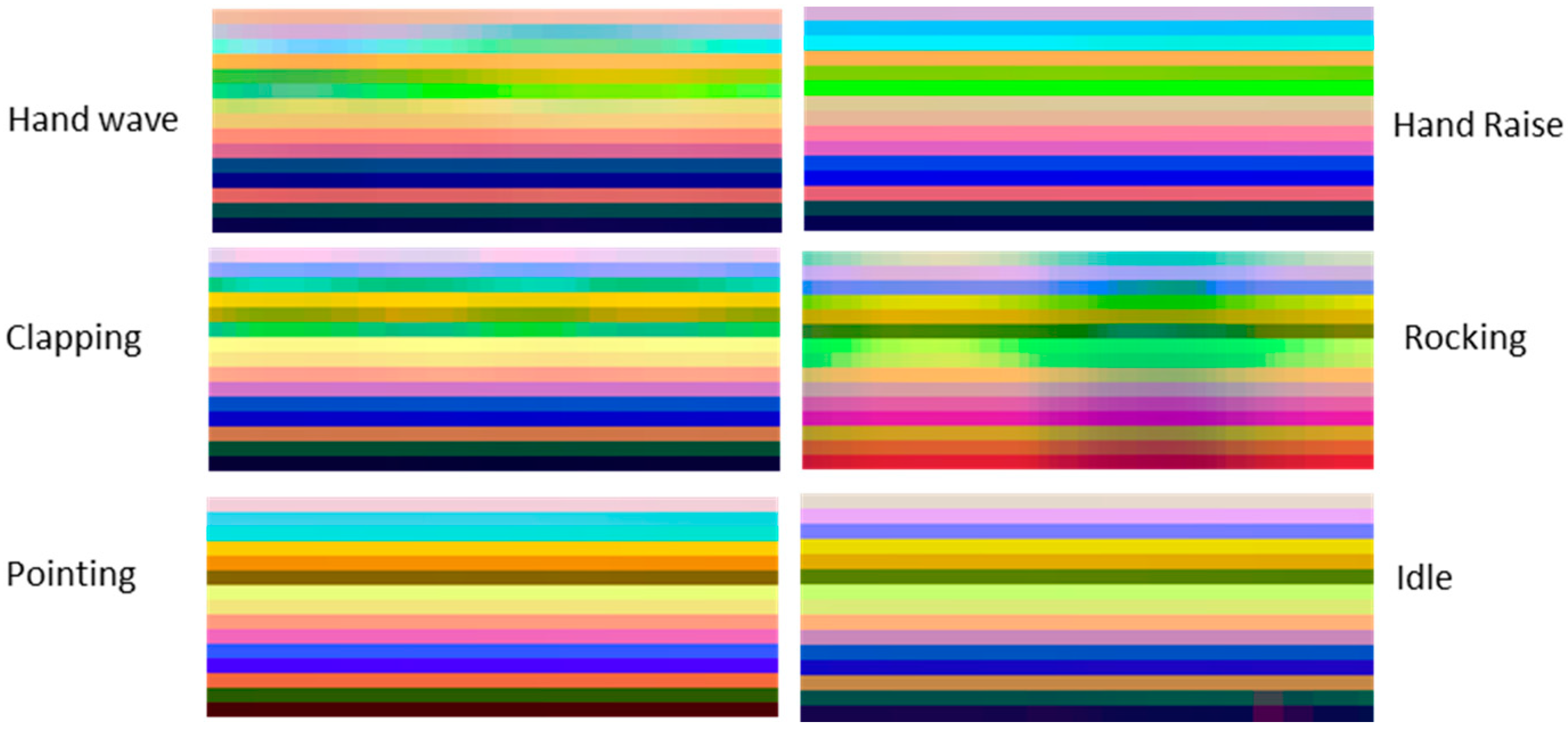 Sensors 21 04342 g004