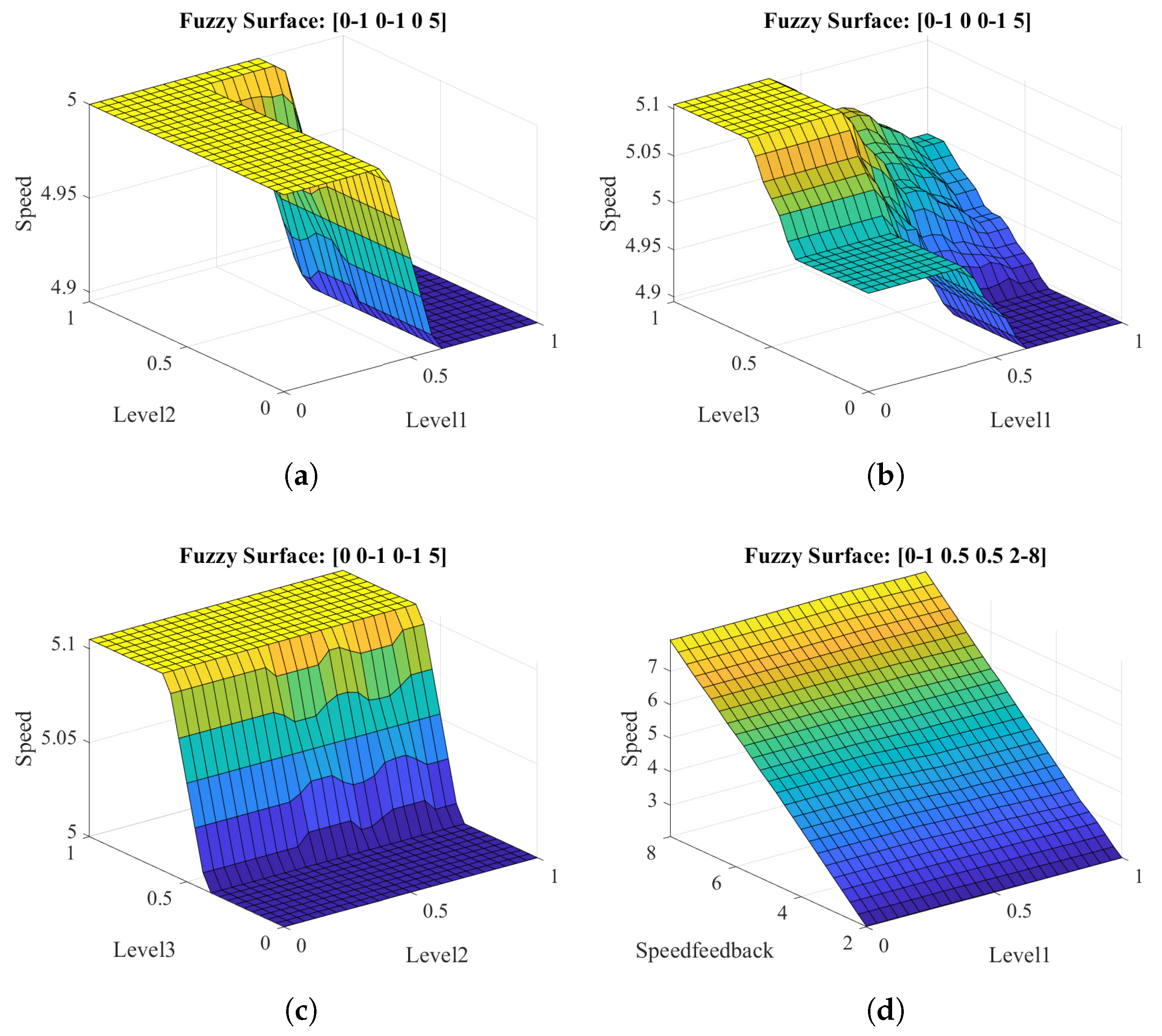 Sensors 21 04372 g004