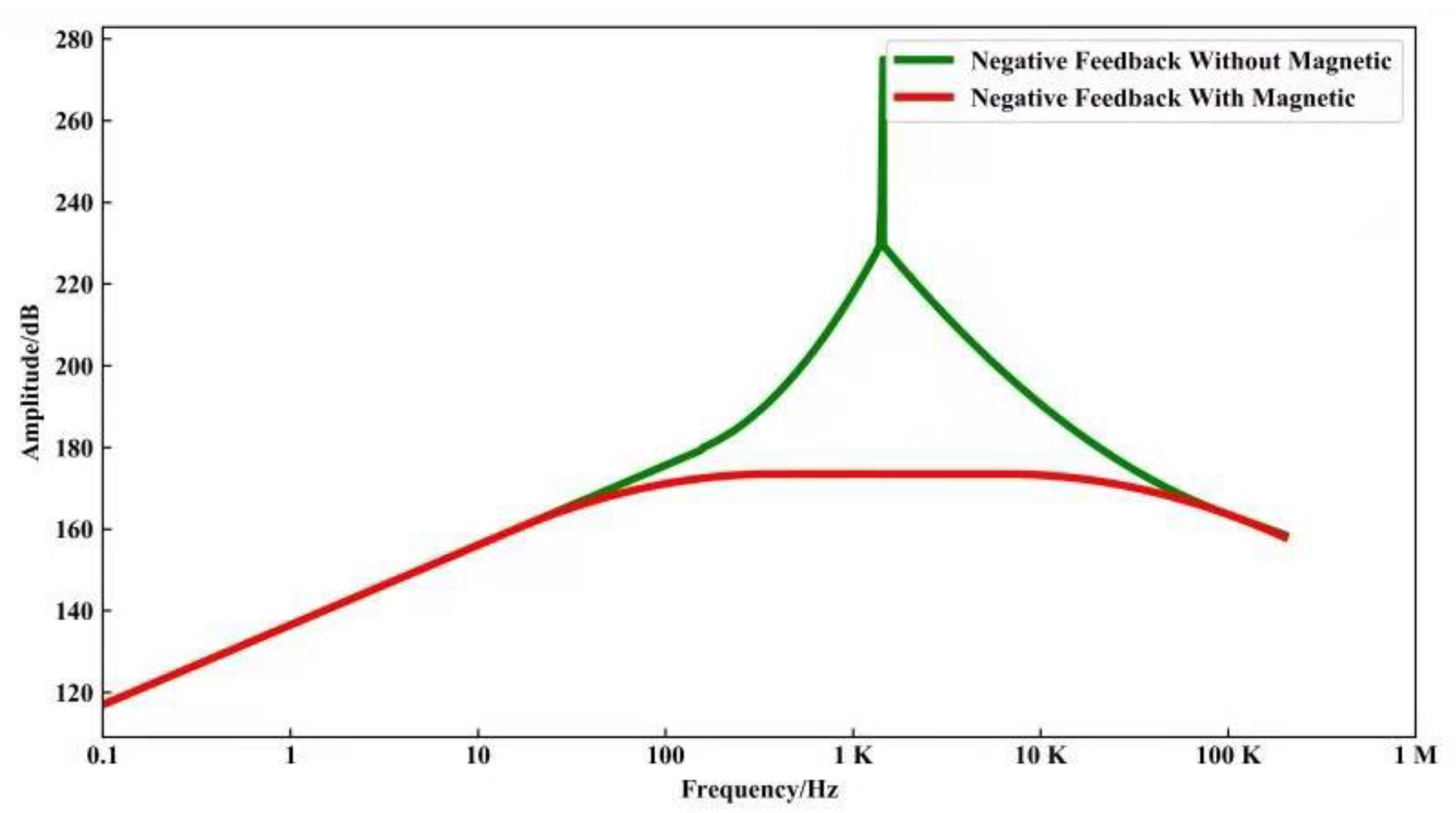 Sensors 21 04434 g005