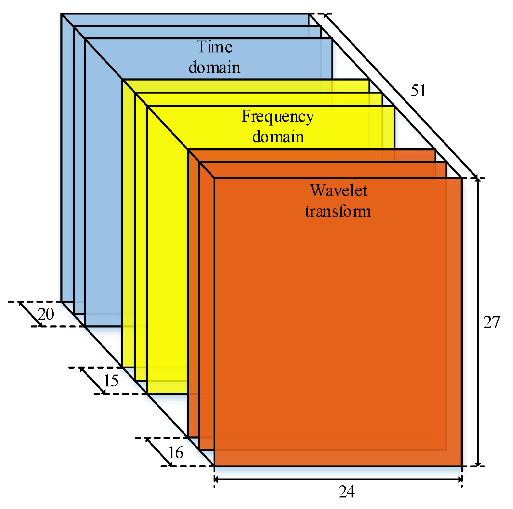 Sensors 21 04434 g006