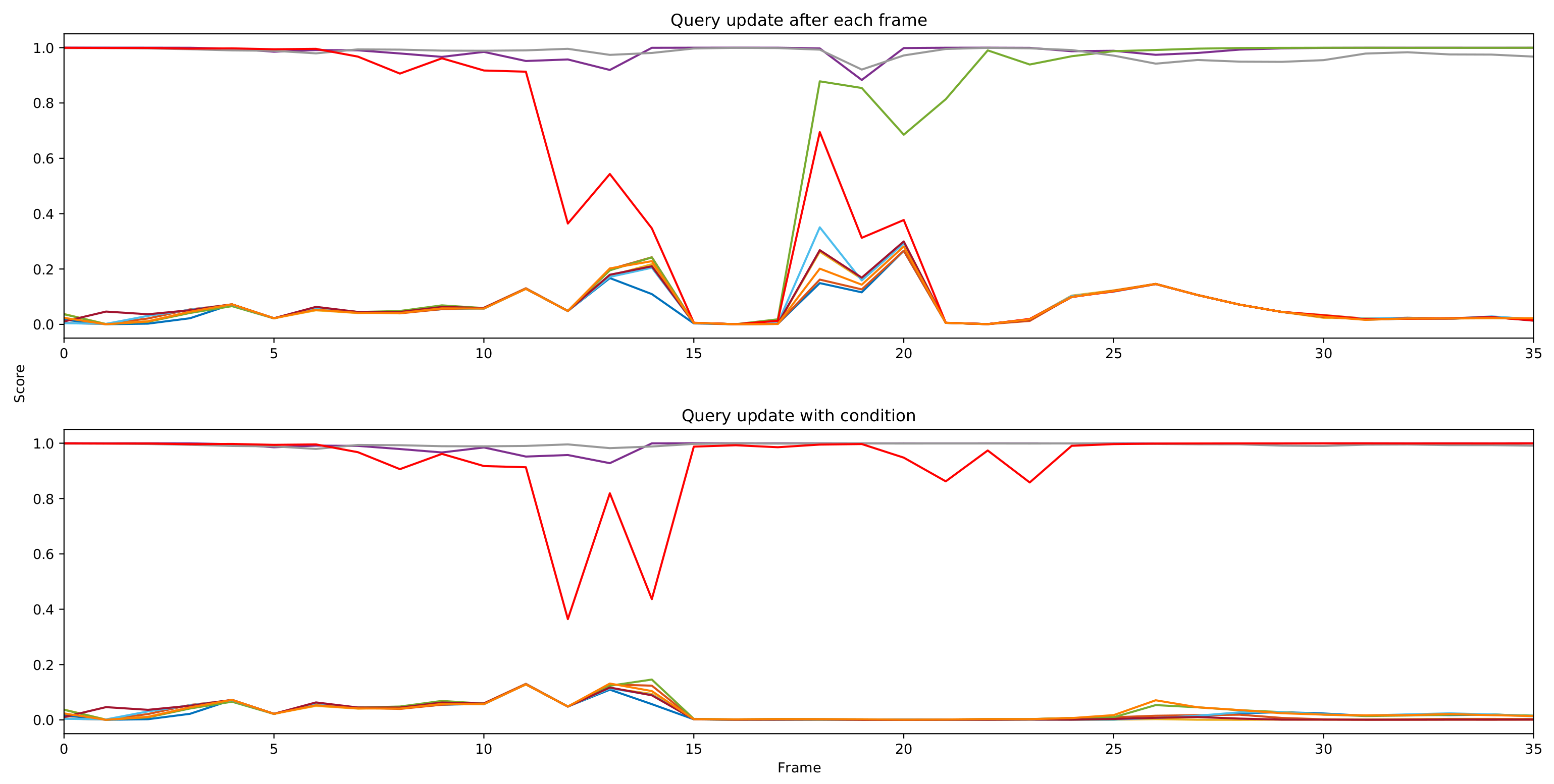 Sensors 21 04507 g004