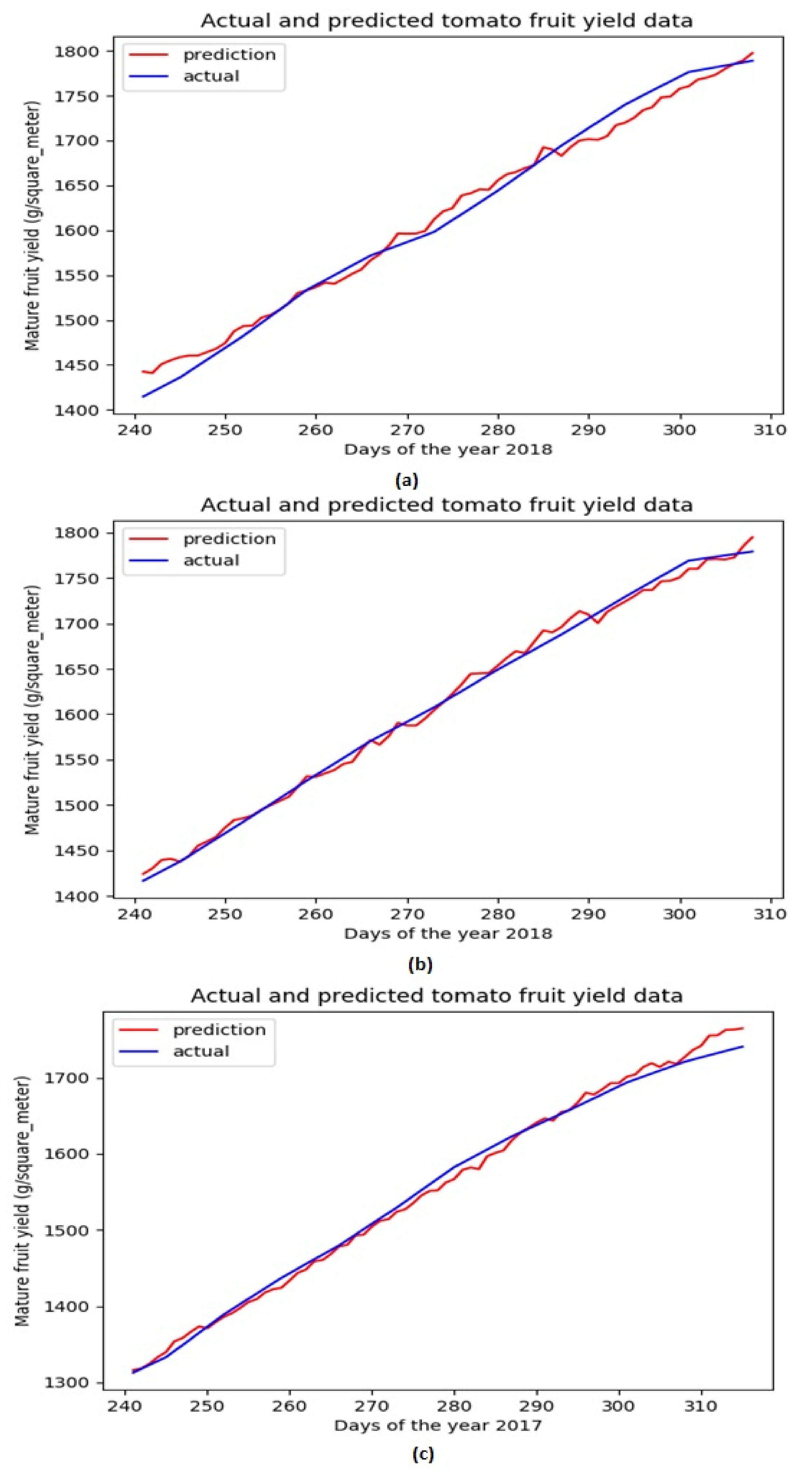 Sensors 21 04537 g005