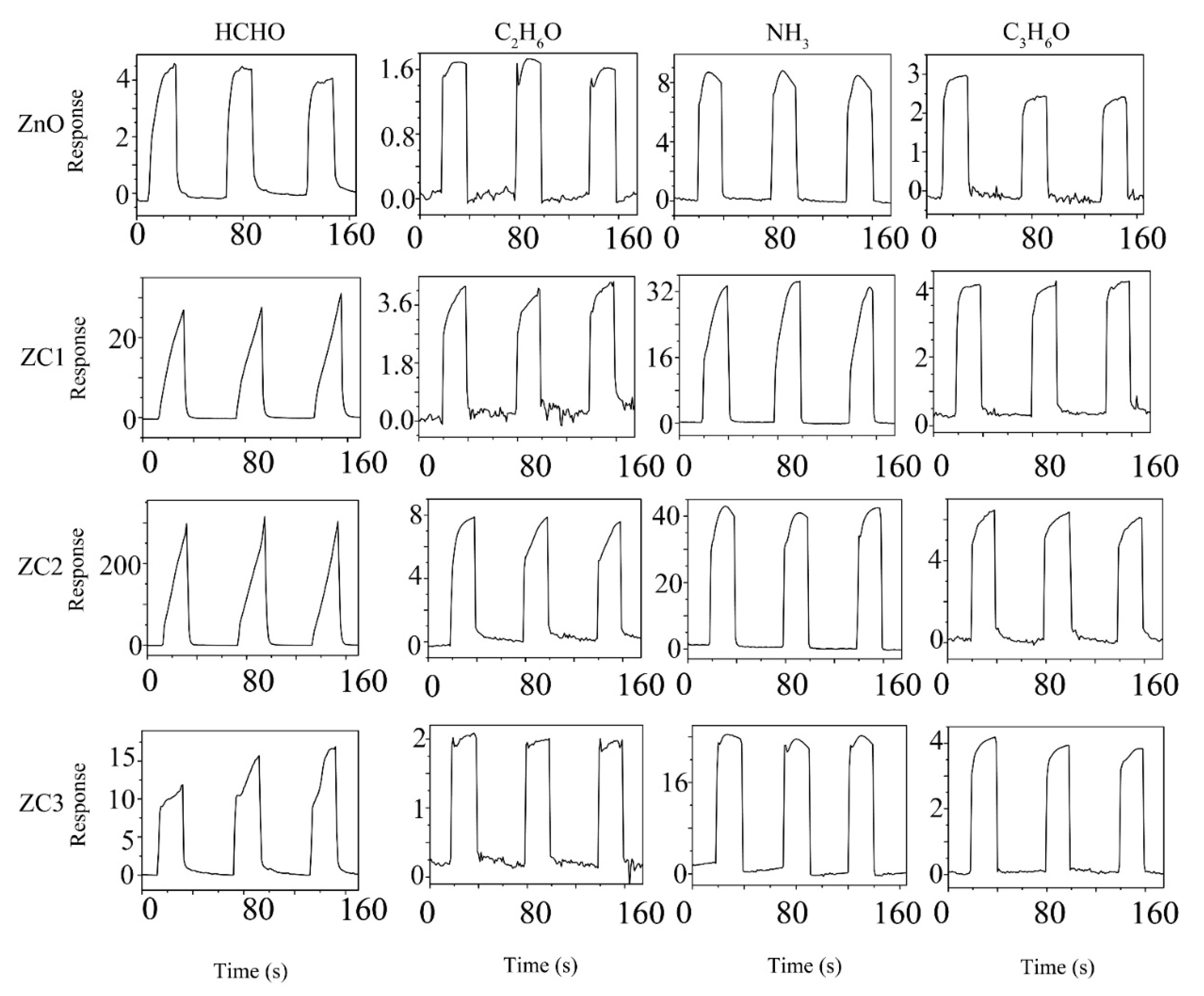 Sensors 21 04685 g006