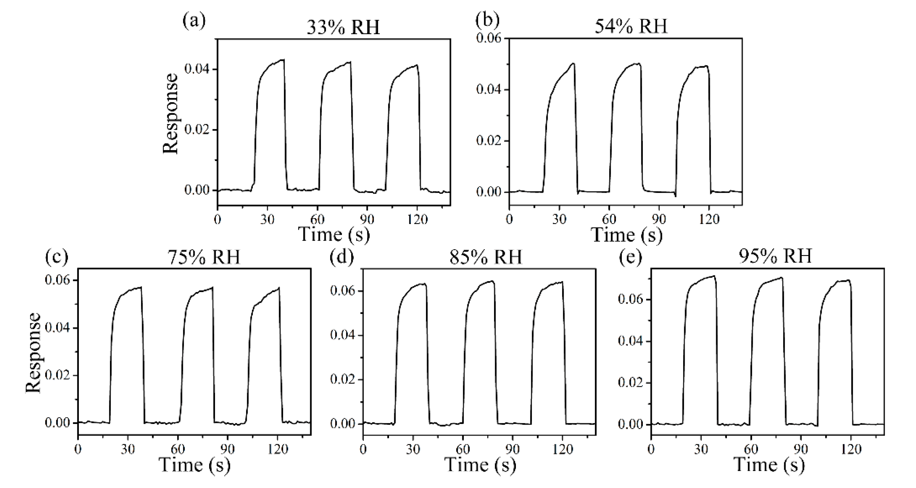 Sensors 21 04685 g008