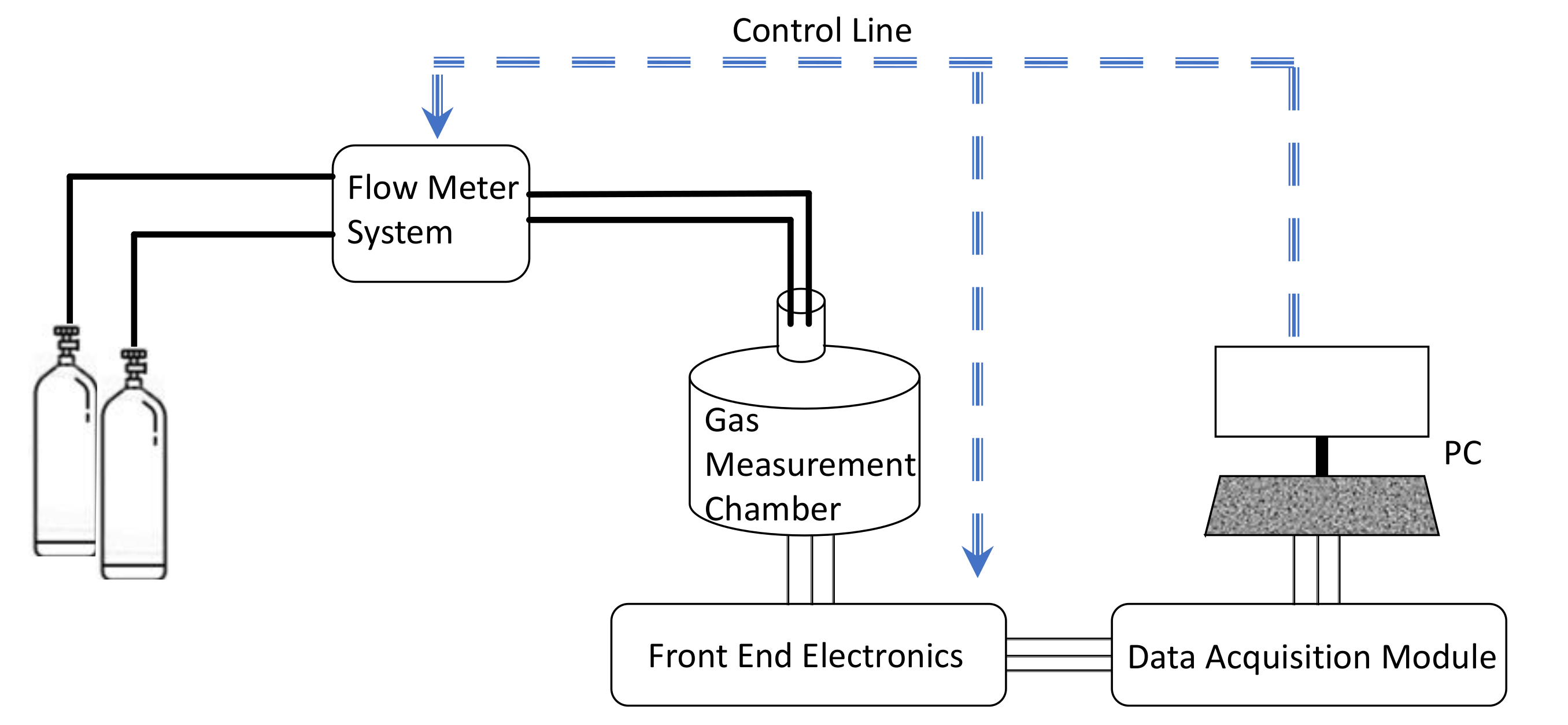 Sensors 21 04723 g003
