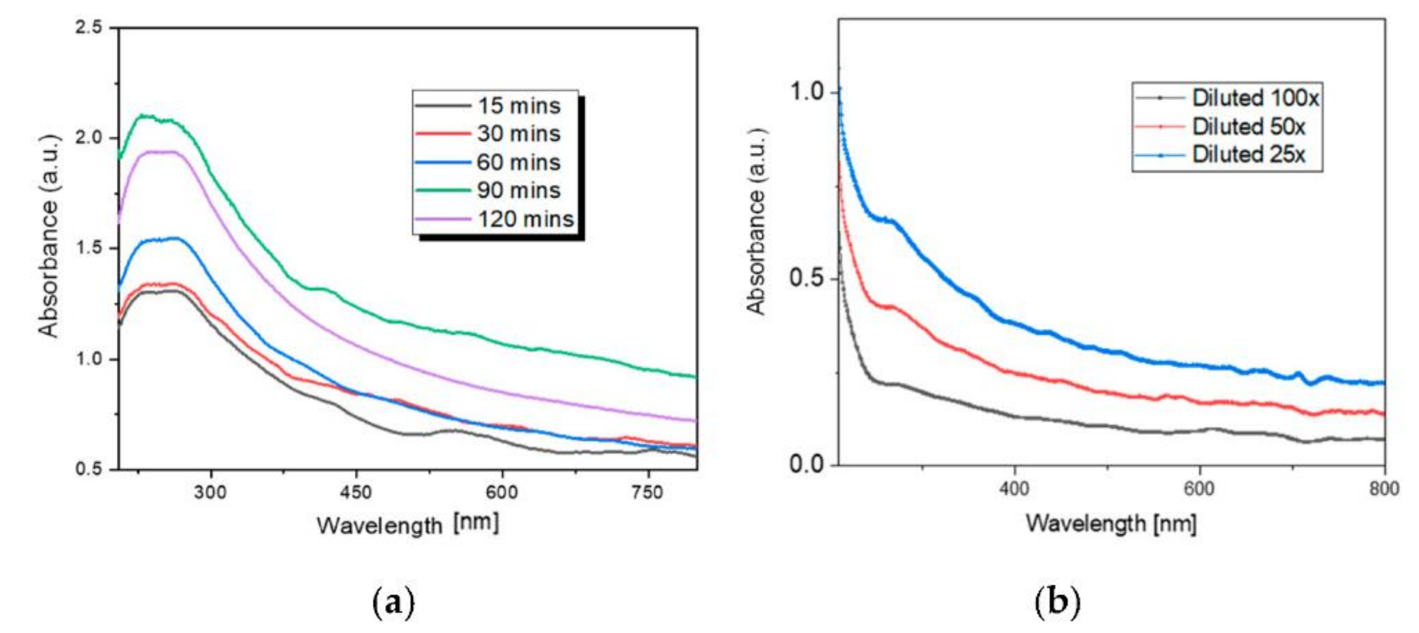 Sensors 21 04723 g004