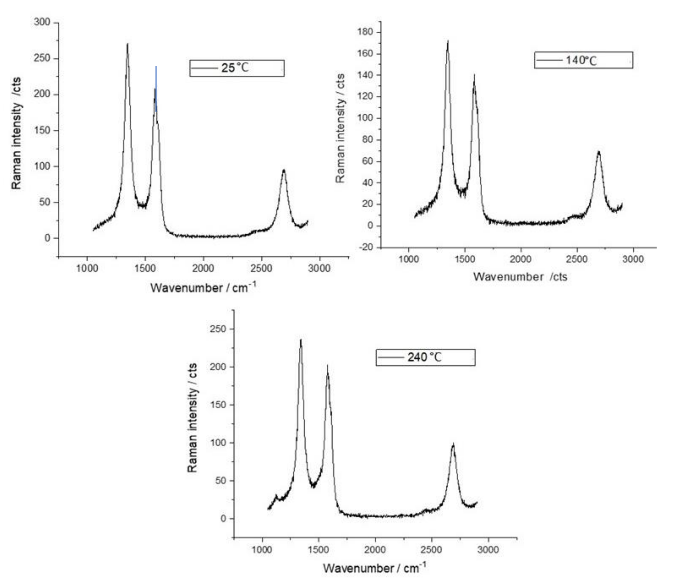 Sensors 21 04723 g007