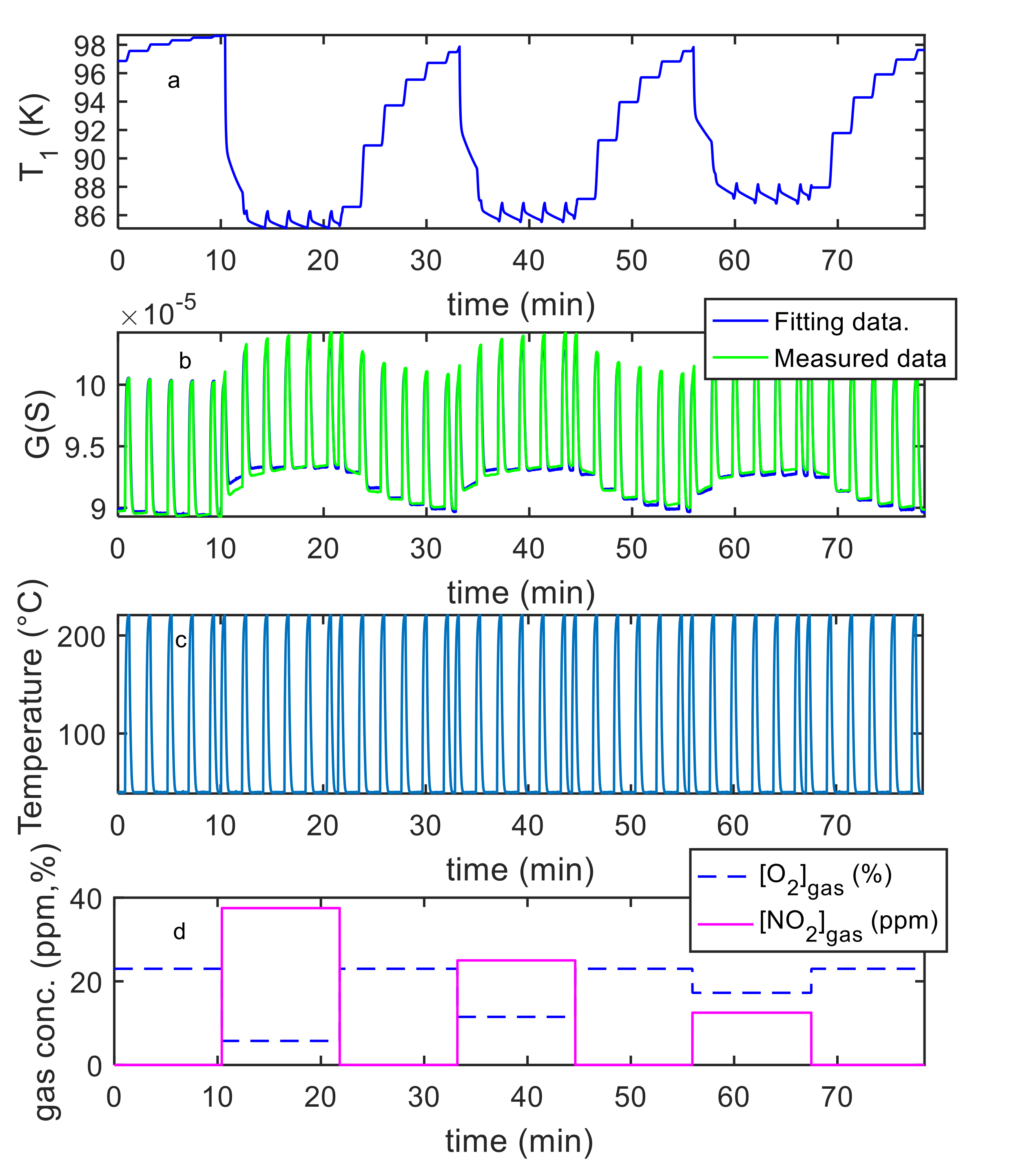 Sensors 21 04723 g012