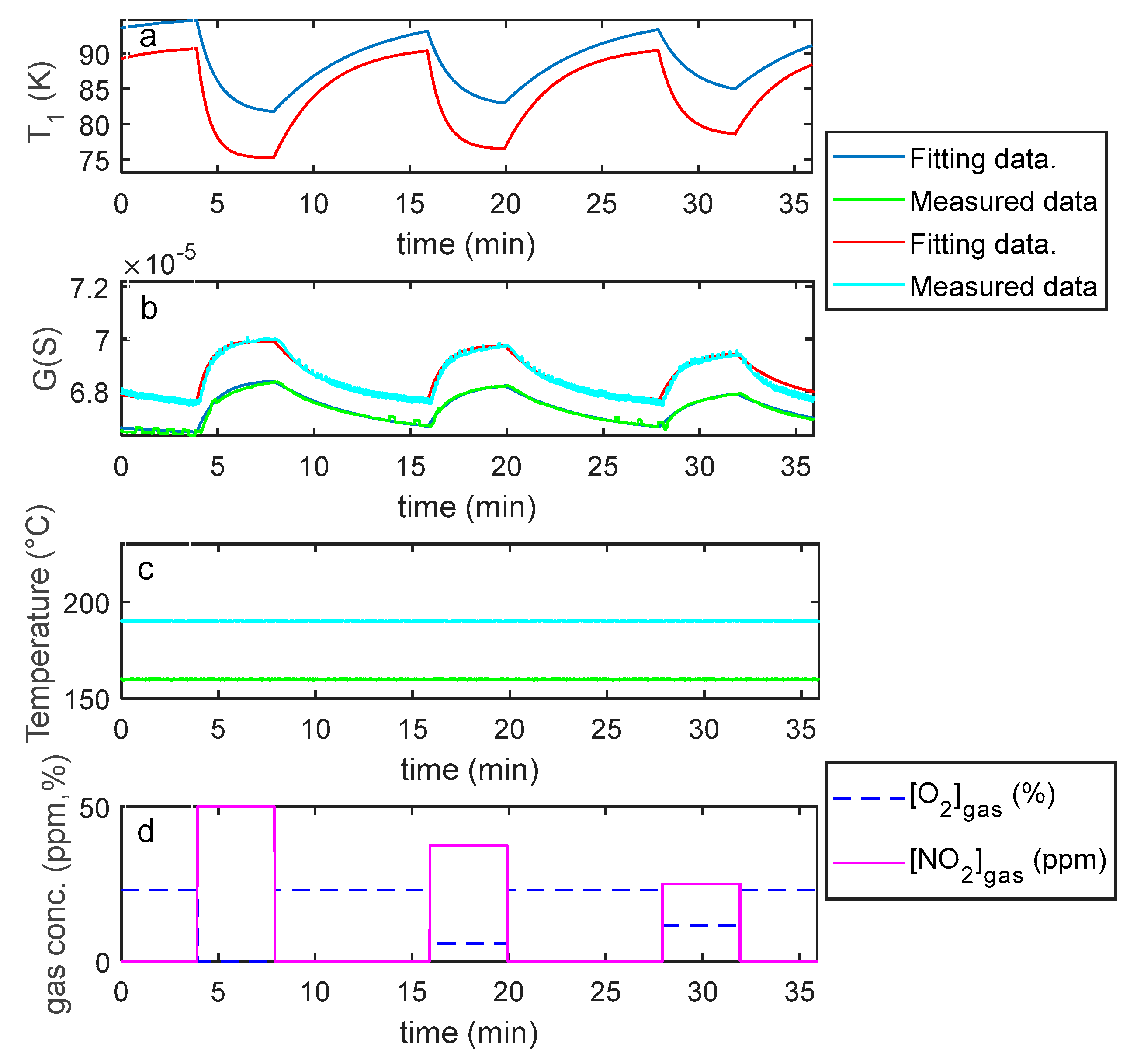 Sensors 21 04723 g017